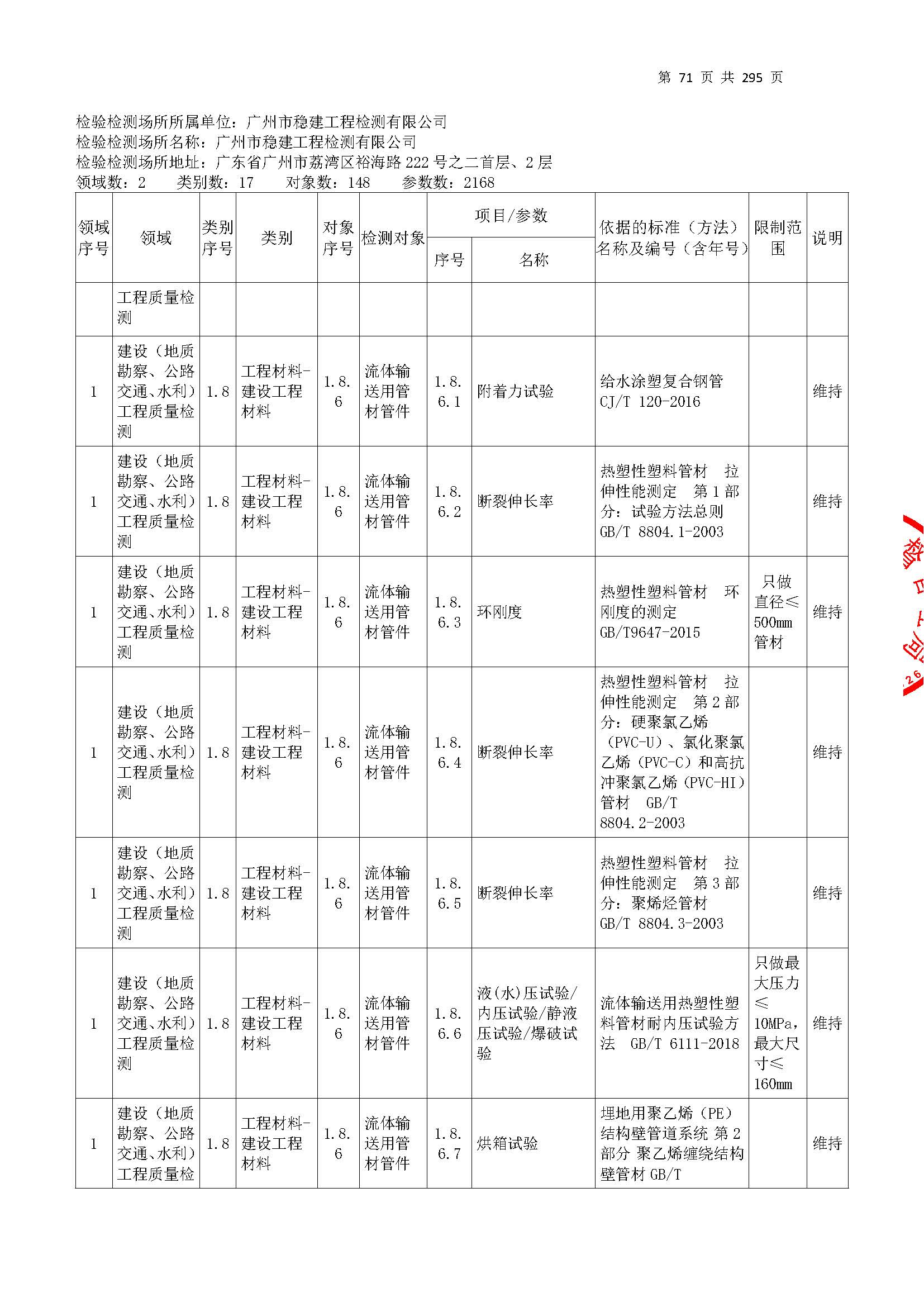 20250117 CMA證(zheng)書坿錶(biao)（本次擴項(xiang)範(fan)圍(wei)從277頁(ye)開(kai)始(shi)）_頁(ye)麵(mian)_071.jpg