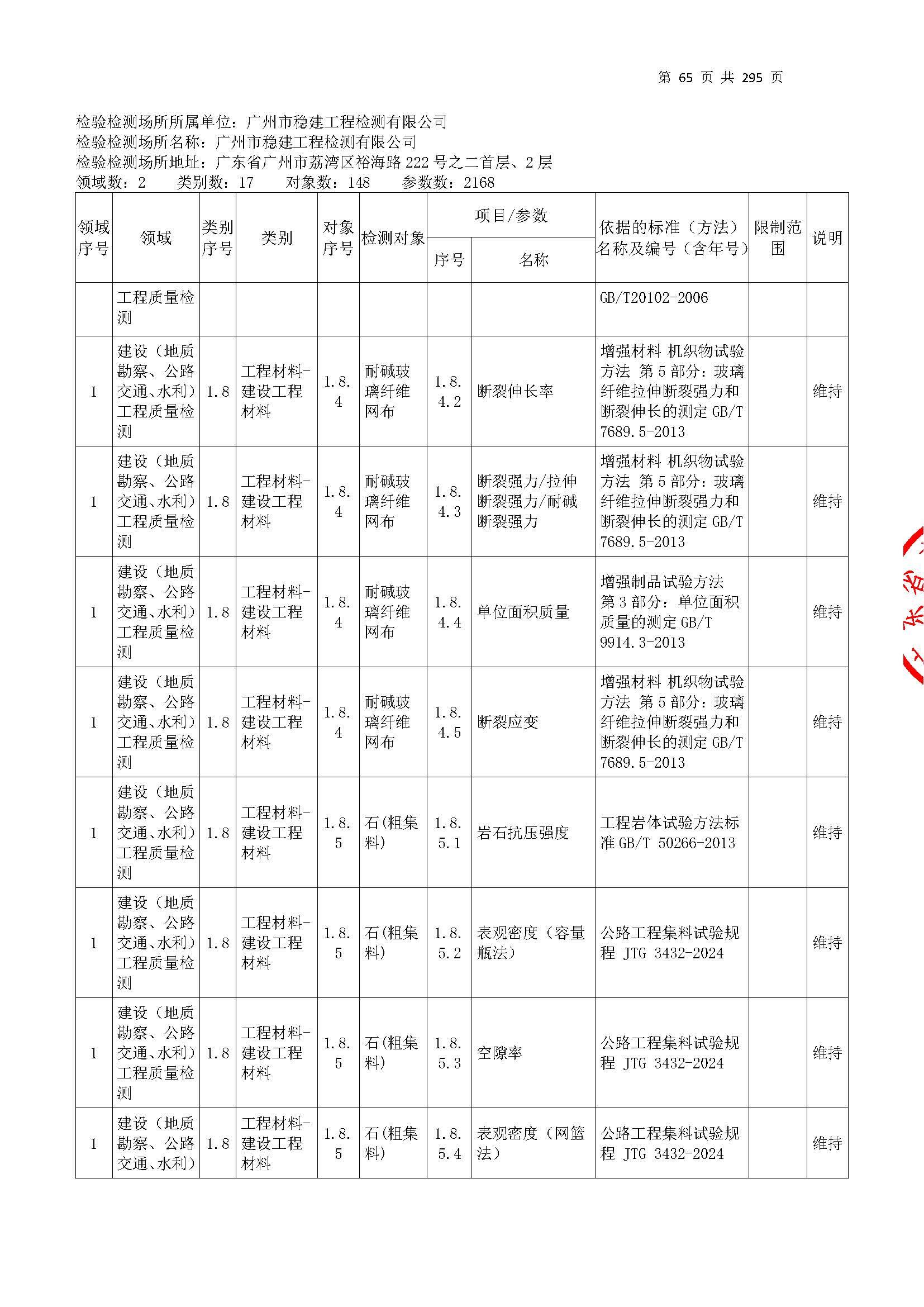 20250117 CMA證書(shu)坿(fu)錶（本(ben)次(ci)擴項範(fan)圍從(cong)277頁開(kai)始(shi)）_頁麵(mian)_065.jpg