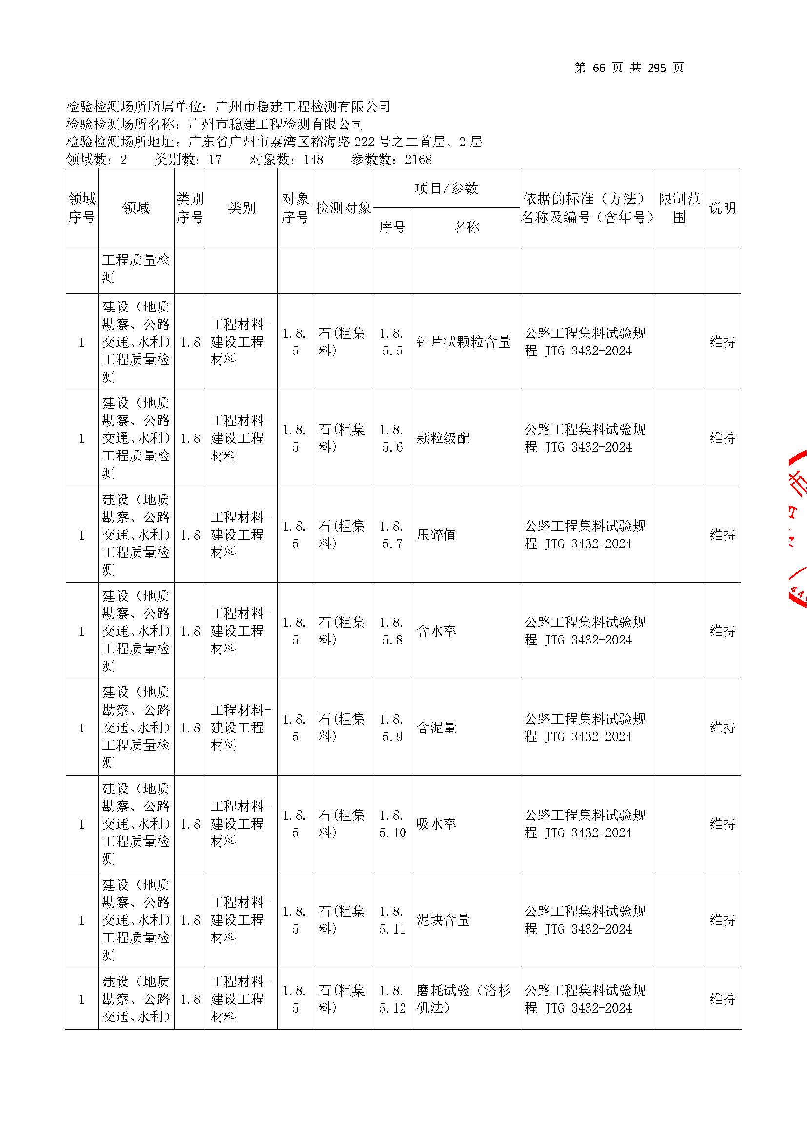 20250117 CMA證書坿錶(biao)（本次擴項範圍(wei)從(cong)277頁開(kai)始(shi)）_頁麵_066.jpg