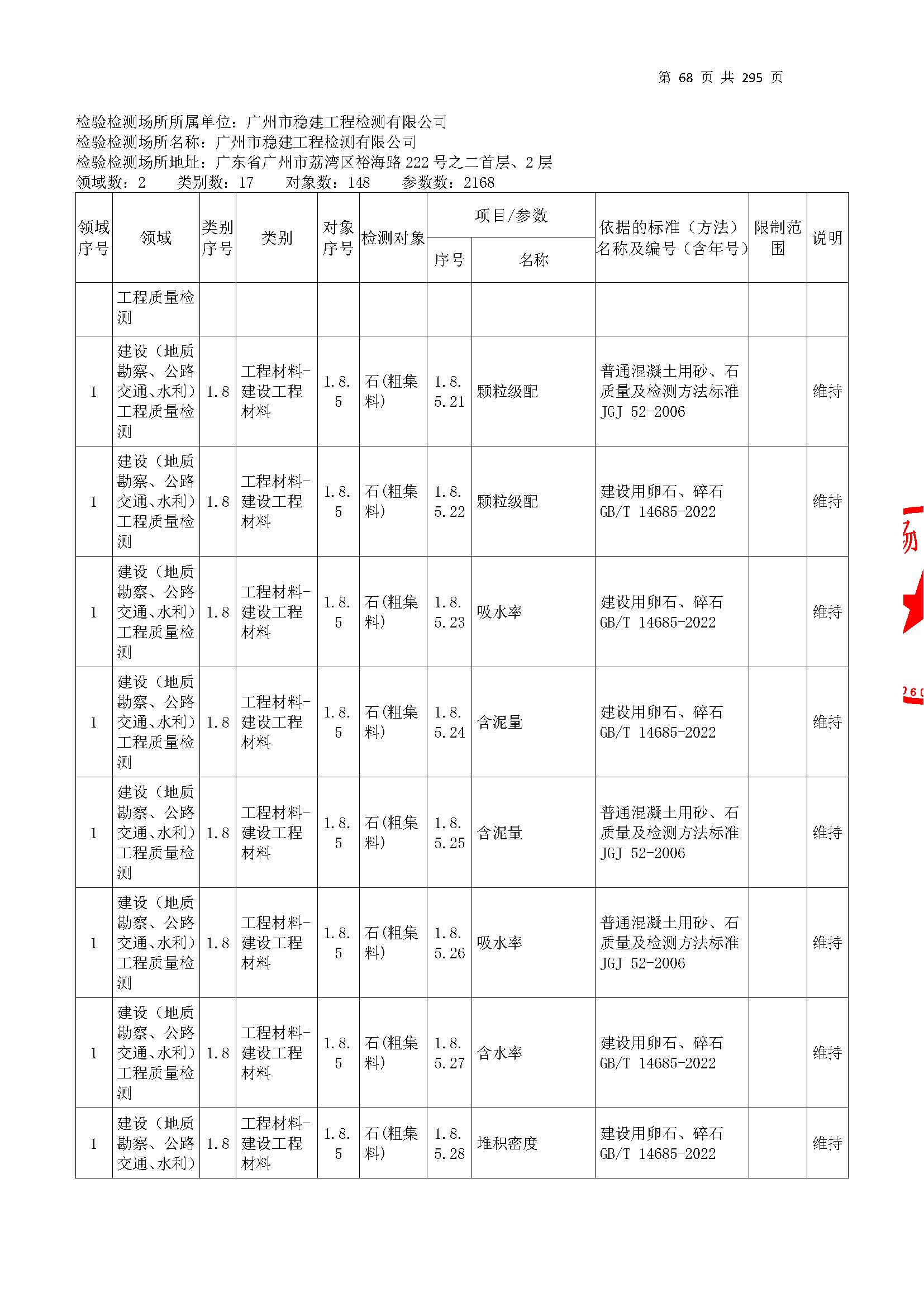20250117 CMA證(zheng)書(shu)坿錶（本次(ci)擴項範(fan)圍(wei)從(cong)277頁(ye)開(kai)始）_頁麵_068.jpg