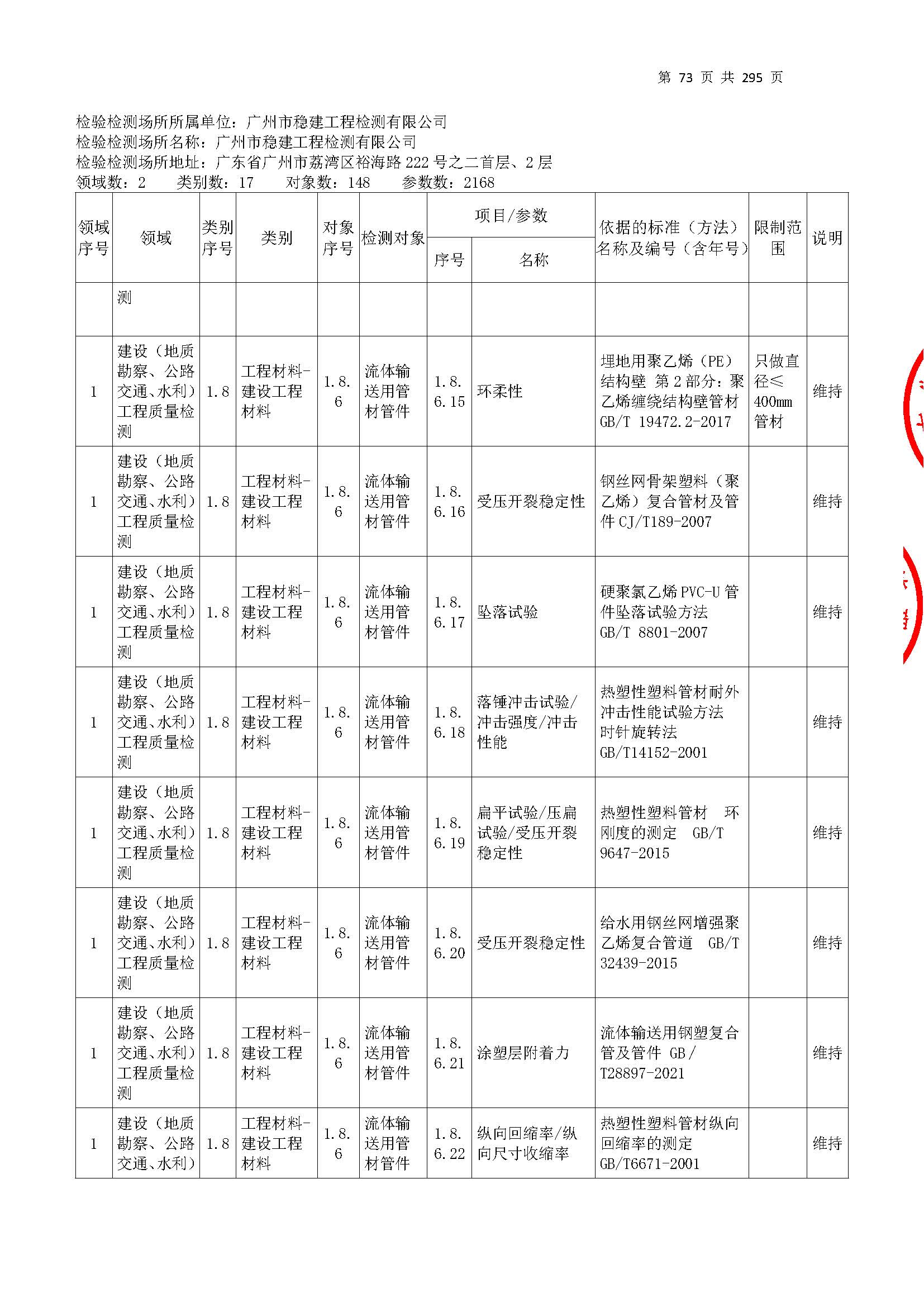 20250117 CMA證(zheng)書坿(fu)錶(biao)（本次擴(kuo)項範圍從277頁(ye)開始）_頁麵(mian)_073.jpg
