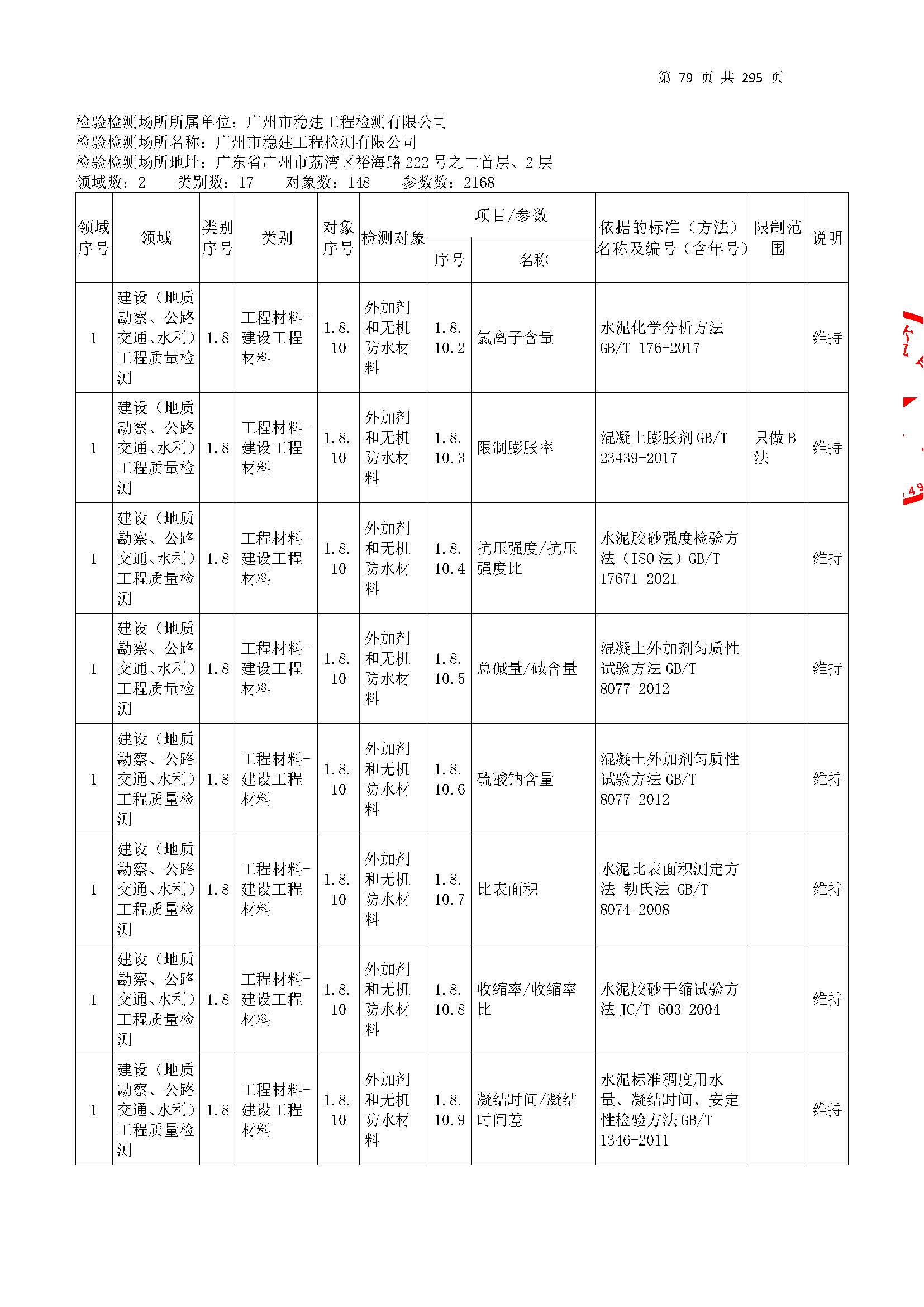 20250117 CMA證書坿(fu)錶（本次(ci)擴項範圍(wei)從(cong)277頁(ye)開(kai)始(shi)）_頁(ye)麵(mian)_079.jpg