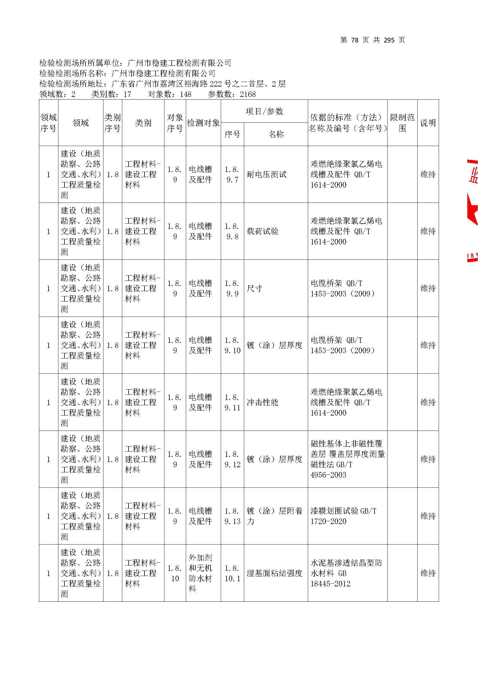 20250117 CMA證(zheng)書(shu)坿錶(biao)（本次擴項(xiang)範(fan)圍從(cong)277頁開始(shi)）_頁麵_078.jpg