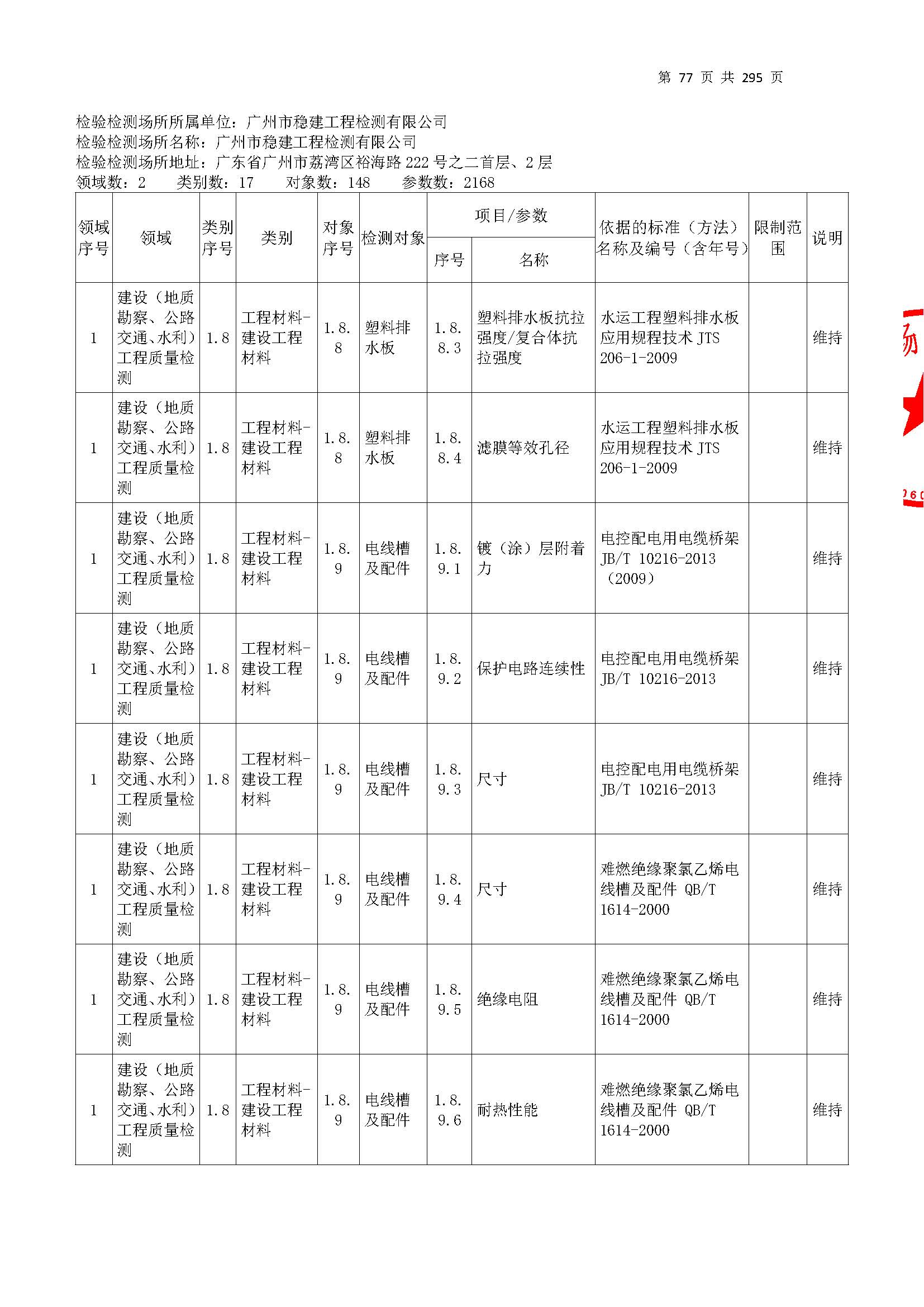 20250117 CMA證書(shu)坿錶(biao)（本次擴(kuo)項範(fan)圍(wei)從(cong)277頁(ye)開(kai)始(shi)）_頁(ye)麵_077.jpg