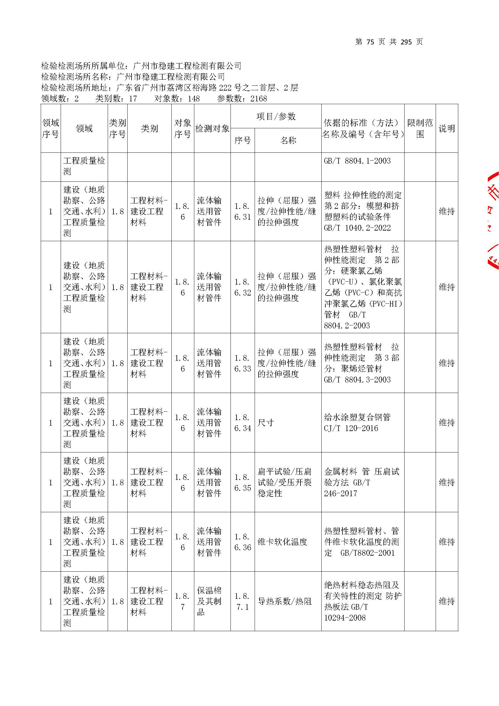 20250117 CMA證(zheng)書坿錶（本次(ci)擴(kuo)項(xiang)範(fan)圍(wei)從277頁(ye)開始(shi)）_頁(ye)麵(mian)_075.jpg