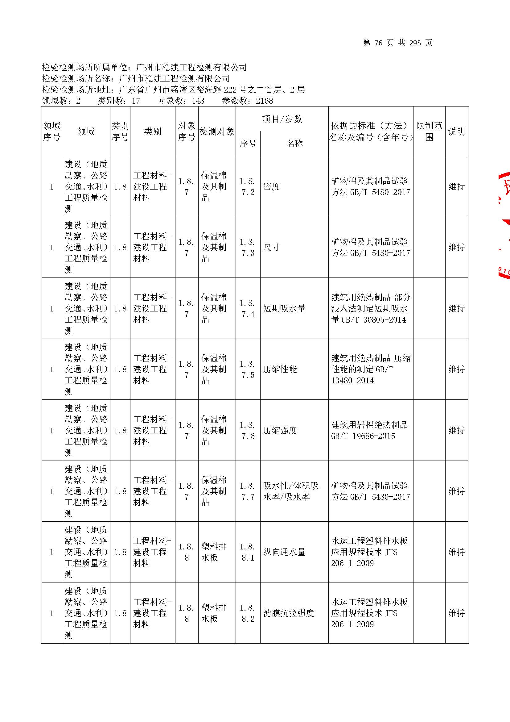 20250117 CMA證(zheng)書(shu)坿錶(biao)（本(ben)次擴項(xiang)範圍從277頁(ye)開始）_頁(ye)麵(mian)_076.jpg