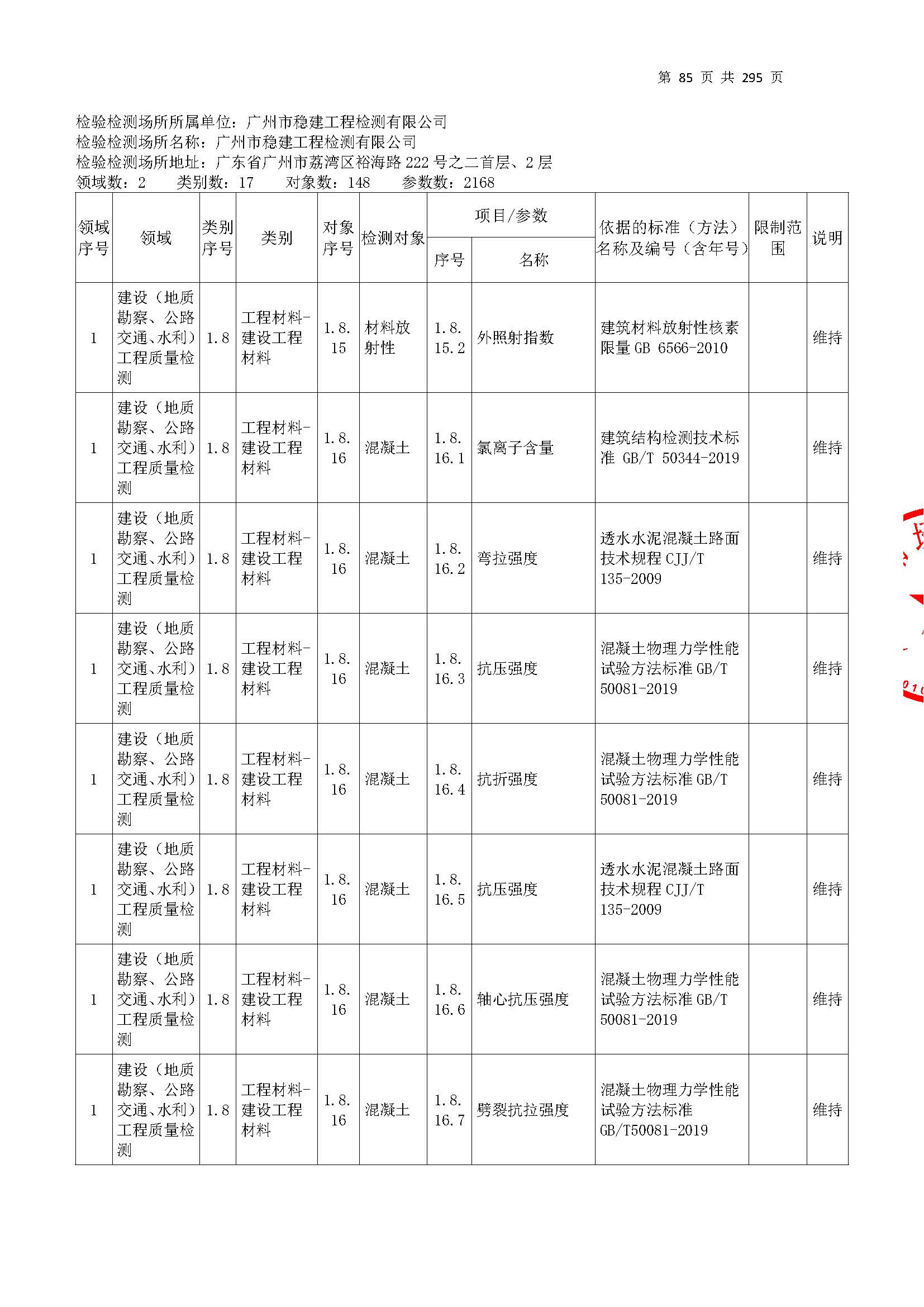 20250117 CMA證書(shu)坿錶(biao)（本(ben)次擴(kuo)項範(fan)圍從277頁開(kai)始）_頁麵(mian)_085.jpg