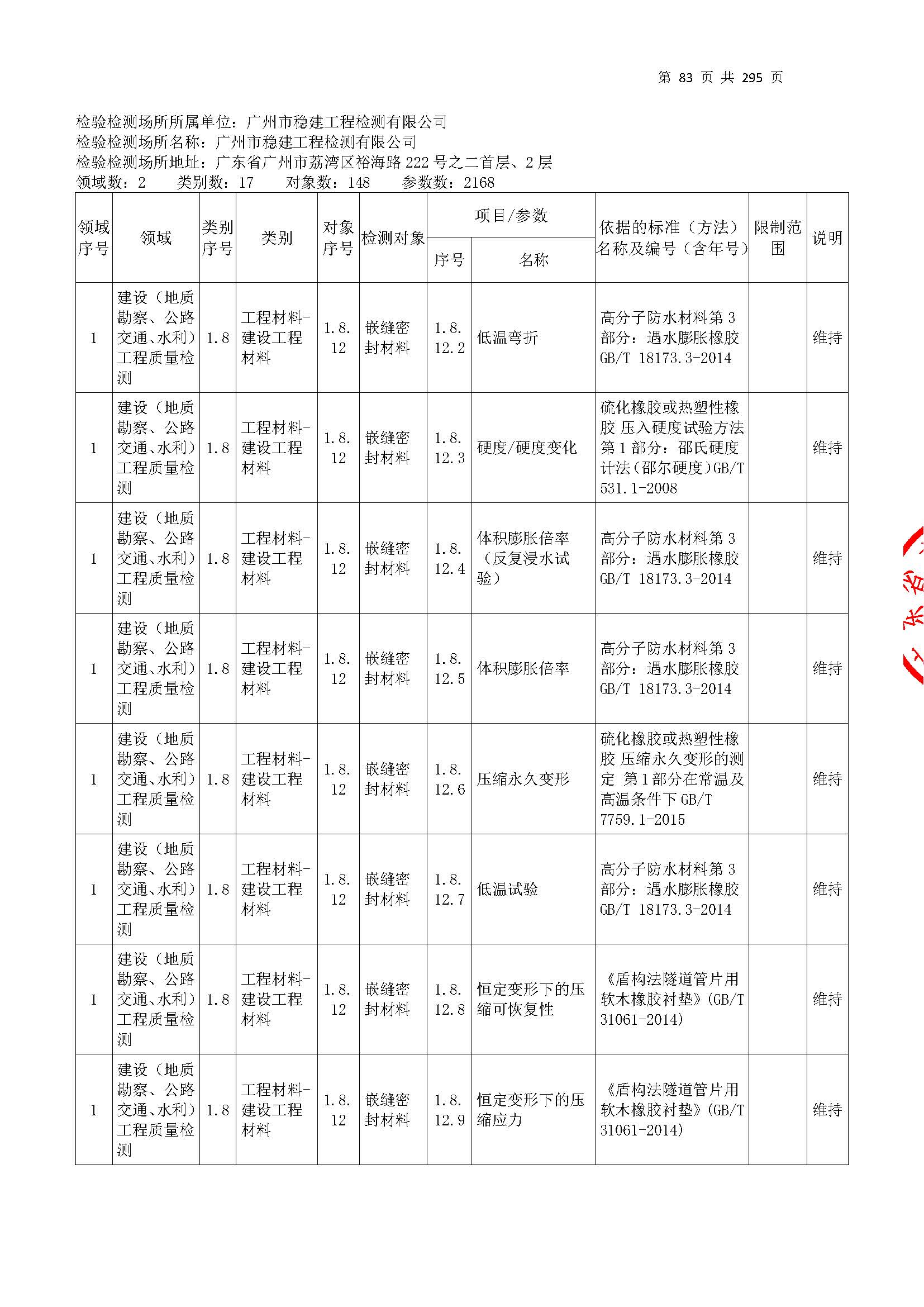 20250117 CMA證書(shu)坿(fu)錶（本(ben)次擴項(xiang)範(fan)圍從277頁(ye)開始）_頁麵_083.jpg