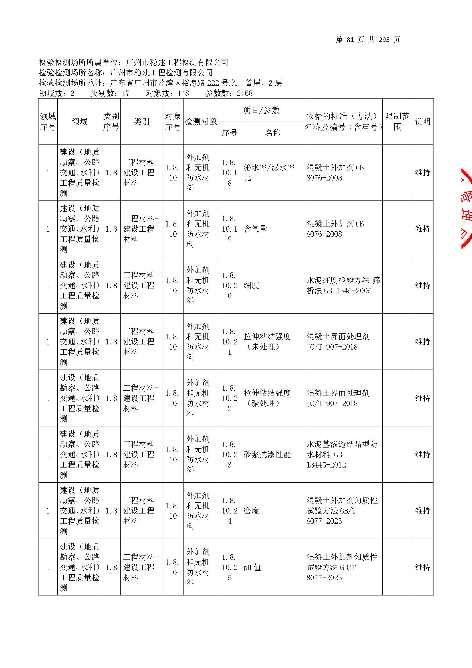 20250117 CMA證書(shu)坿錶(biao)（本次(ci)擴(kuo)項(xiang)範圍從277頁開(kai)始）_頁(ye)麵_081.jpg