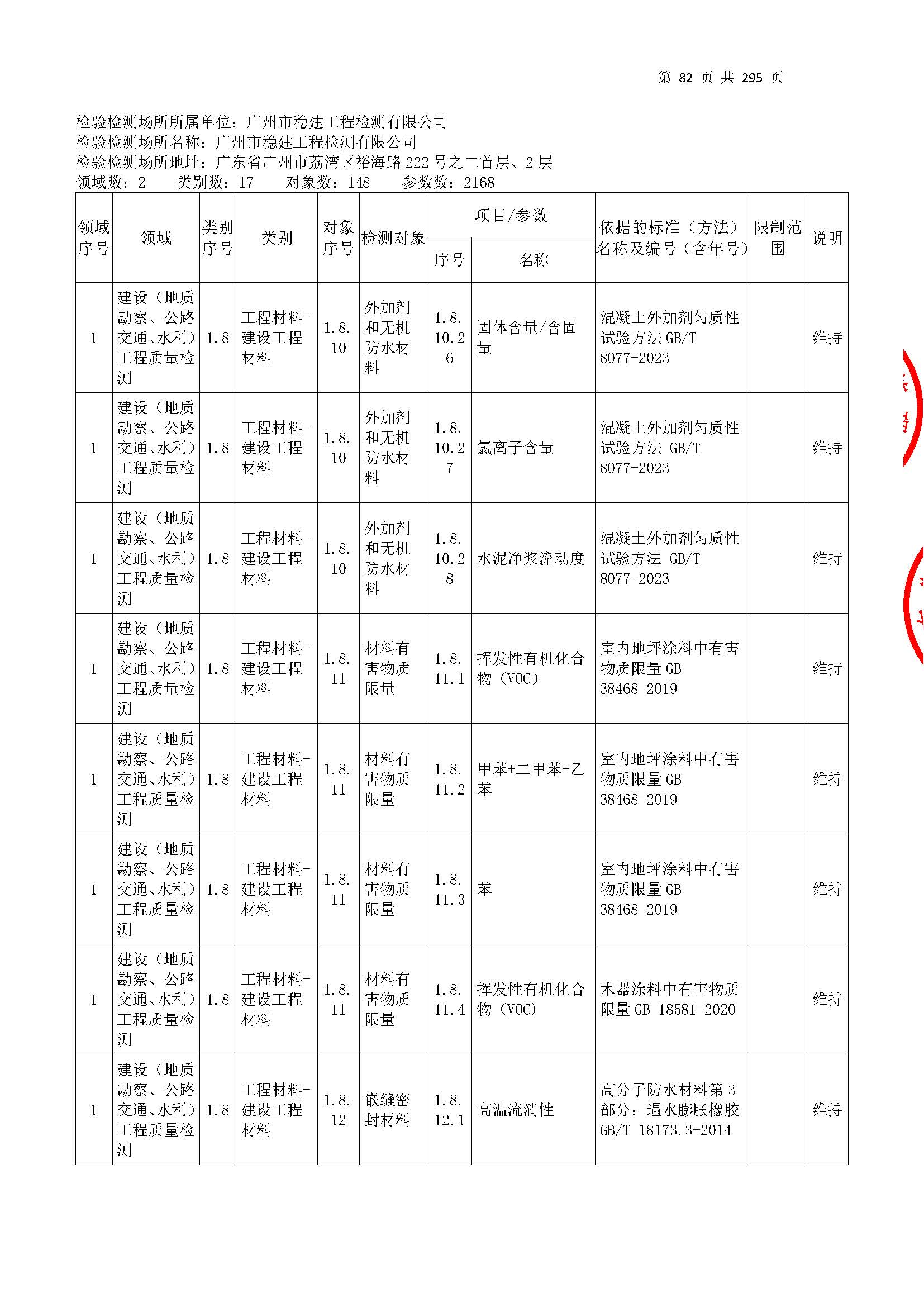 20250117 CMA證(zheng)書(shu)坿(fu)錶（本(ben)次(ci)擴項(xiang)範(fan)圍從277頁(ye)開始）_頁麵_082.jpg