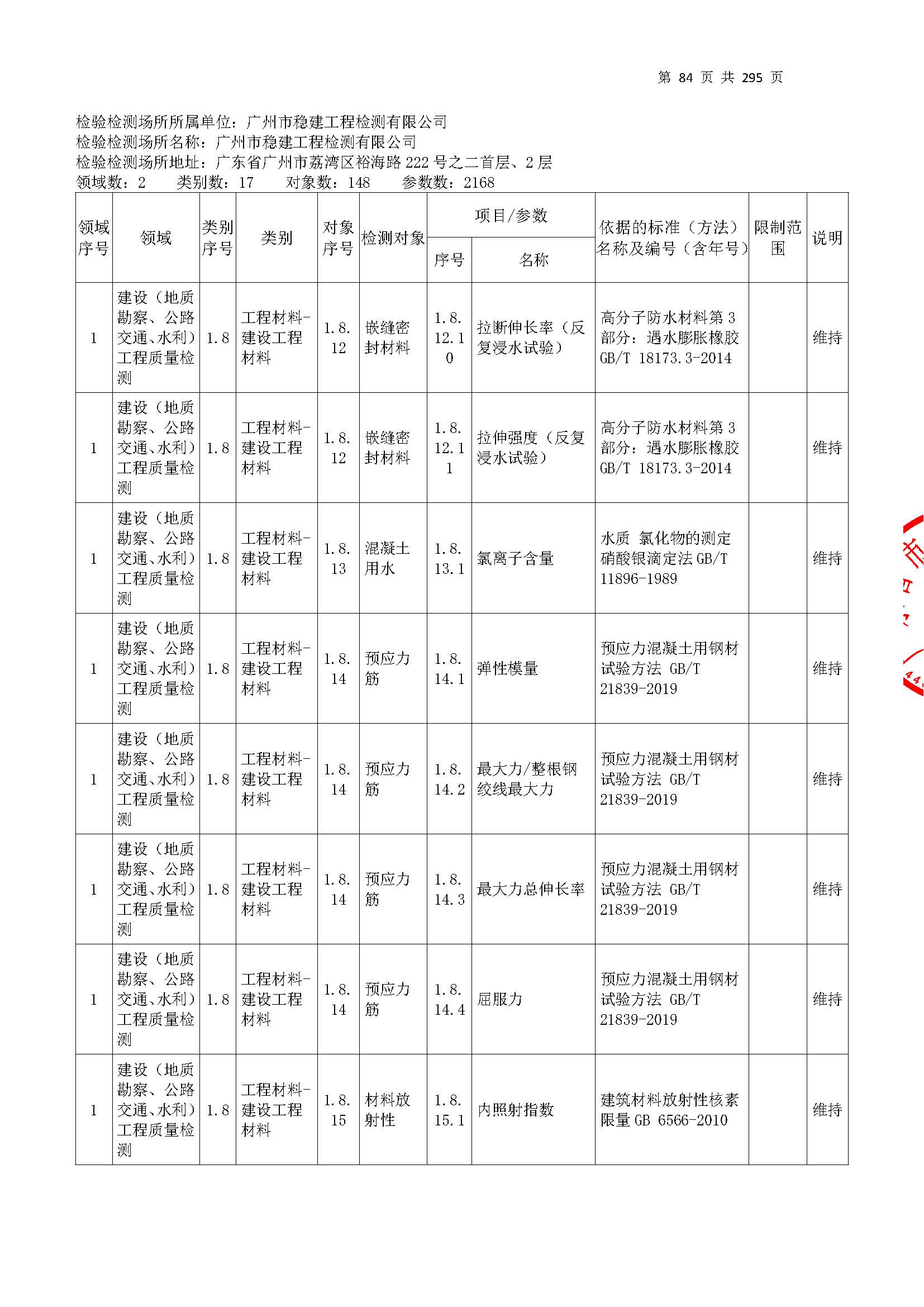 20250117 CMA證(zheng)書(shu)坿錶（本(ben)次擴項(xiang)範圍從(cong)277頁開(kai)始(shi)）_頁(ye)麵_084.jpg