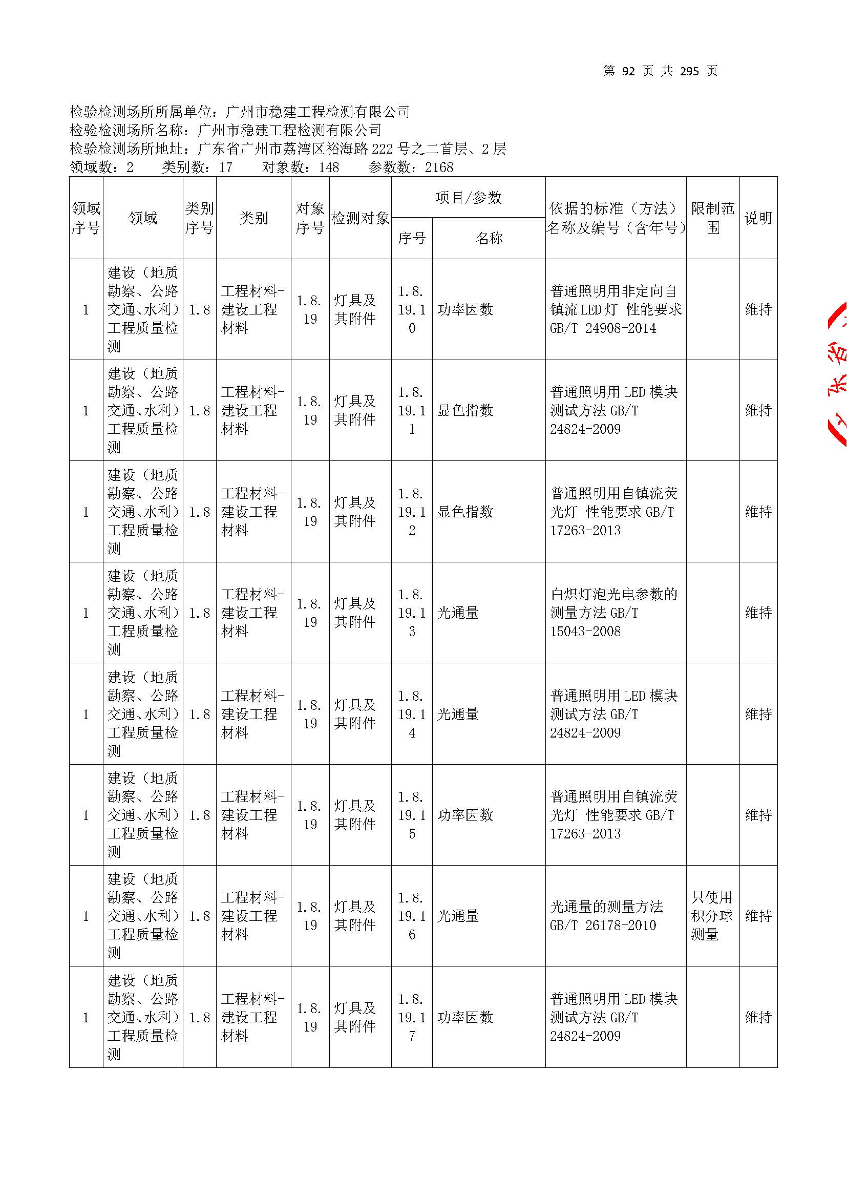 20250117 CMA證(zheng)書坿錶(biao)（本(ben)次擴(kuo)項範(fan)圍(wei)從(cong)277頁開(kai)始(shi)）_頁麵(mian)_092.jpg