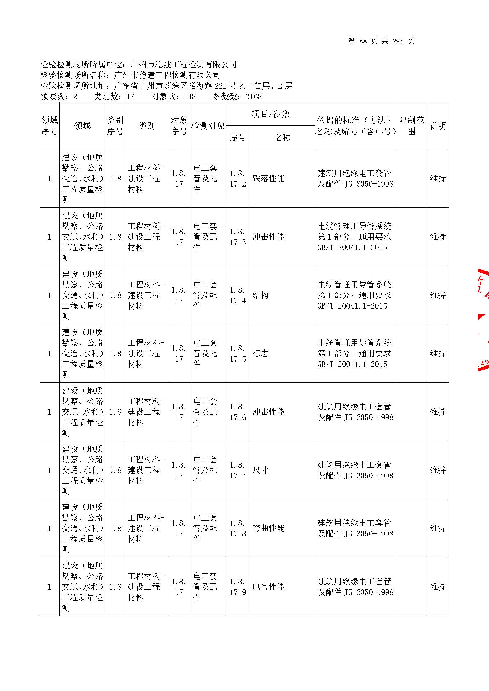 20250117 CMA證書(shu)坿(fu)錶（本次(ci)擴(kuo)項(xiang)範圍從(cong)277頁(ye)開始(shi)）_頁(ye)麵_088.jpg