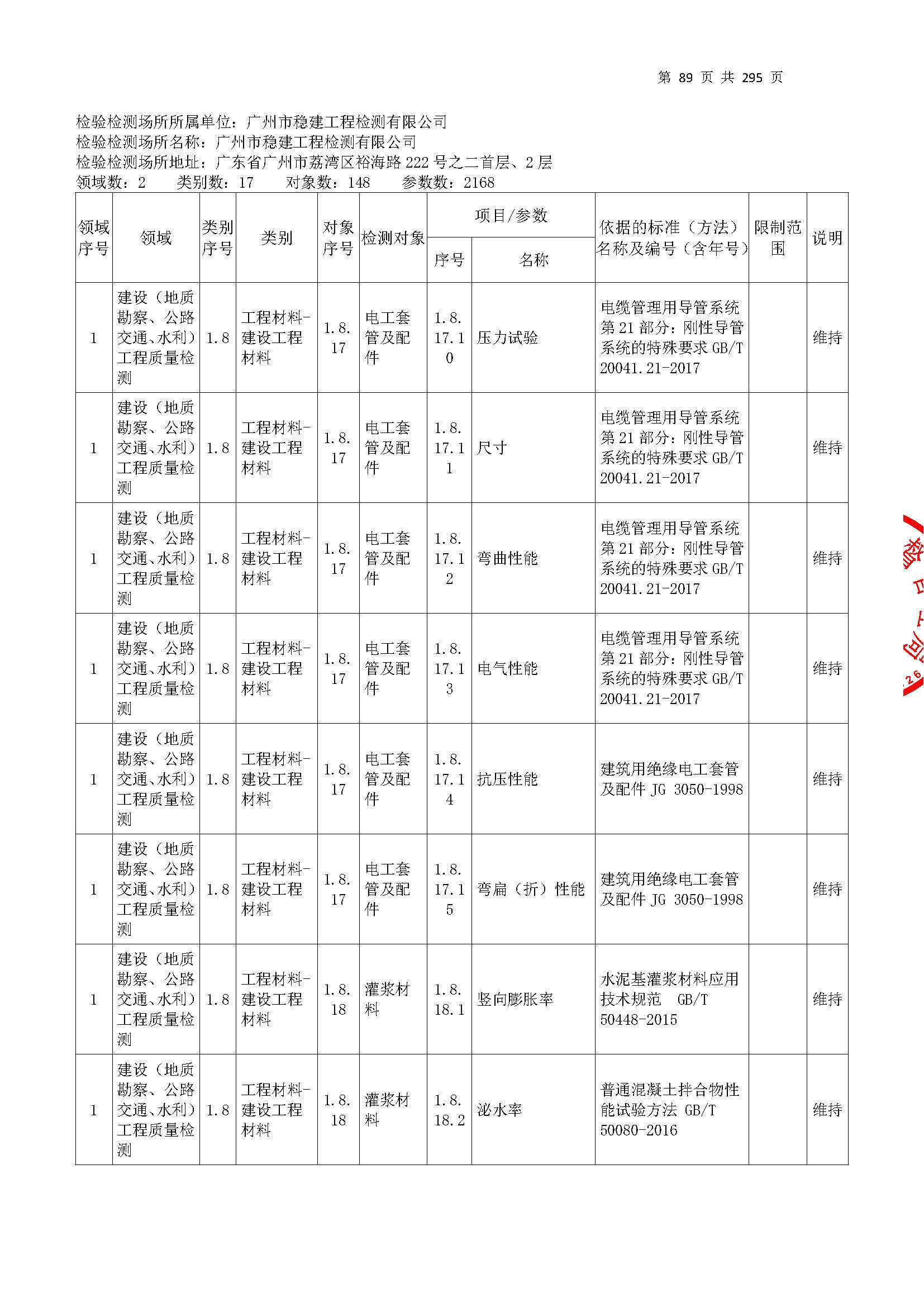 20250117 CMA證(zheng)書坿錶（本次擴項範(fan)圍從277頁開(kai)始(shi)）_頁麵_089.jpg