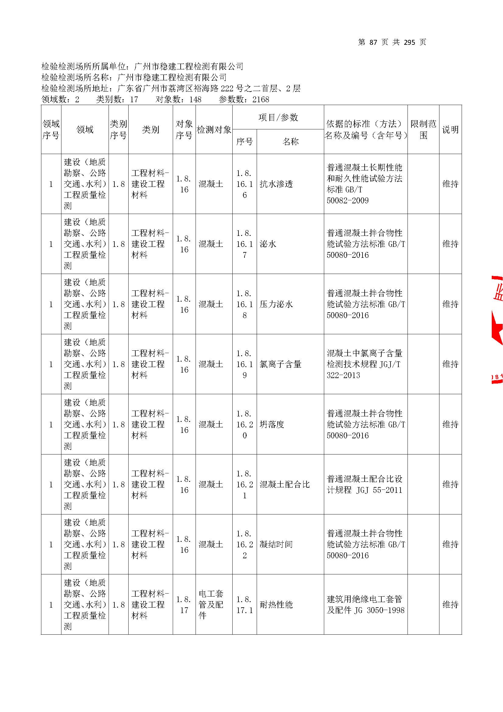 20250117 CMA證書坿錶(biao)（本(ben)次(ci)擴(kuo)項範(fan)圍從(cong)277頁開始(shi)）_頁麵(mian)_087.jpg