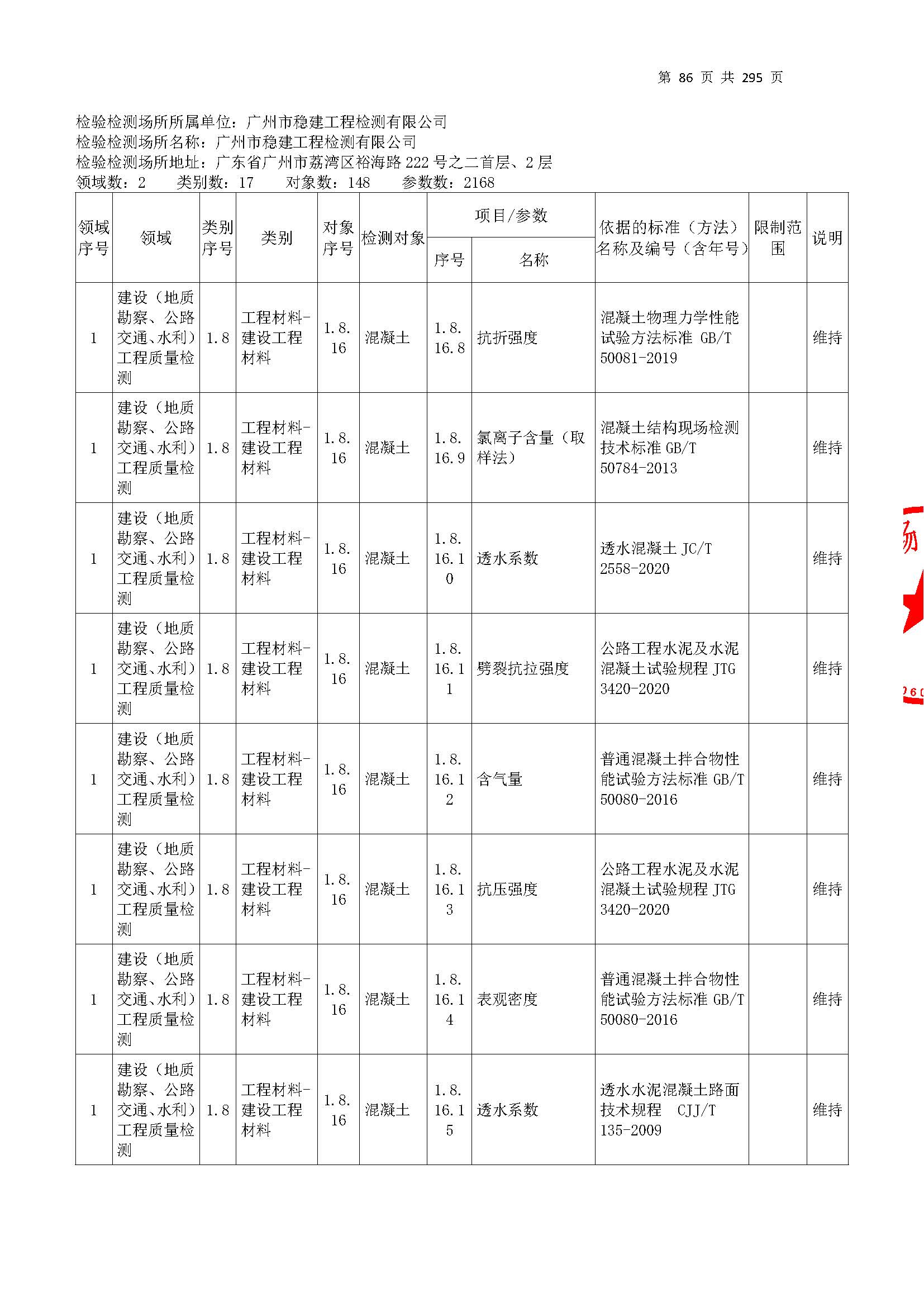 20250117 CMA證書坿錶（本(ben)次擴(kuo)項範(fan)圍從277頁(ye)開(kai)始(shi)）_頁(ye)麵_086.jpg