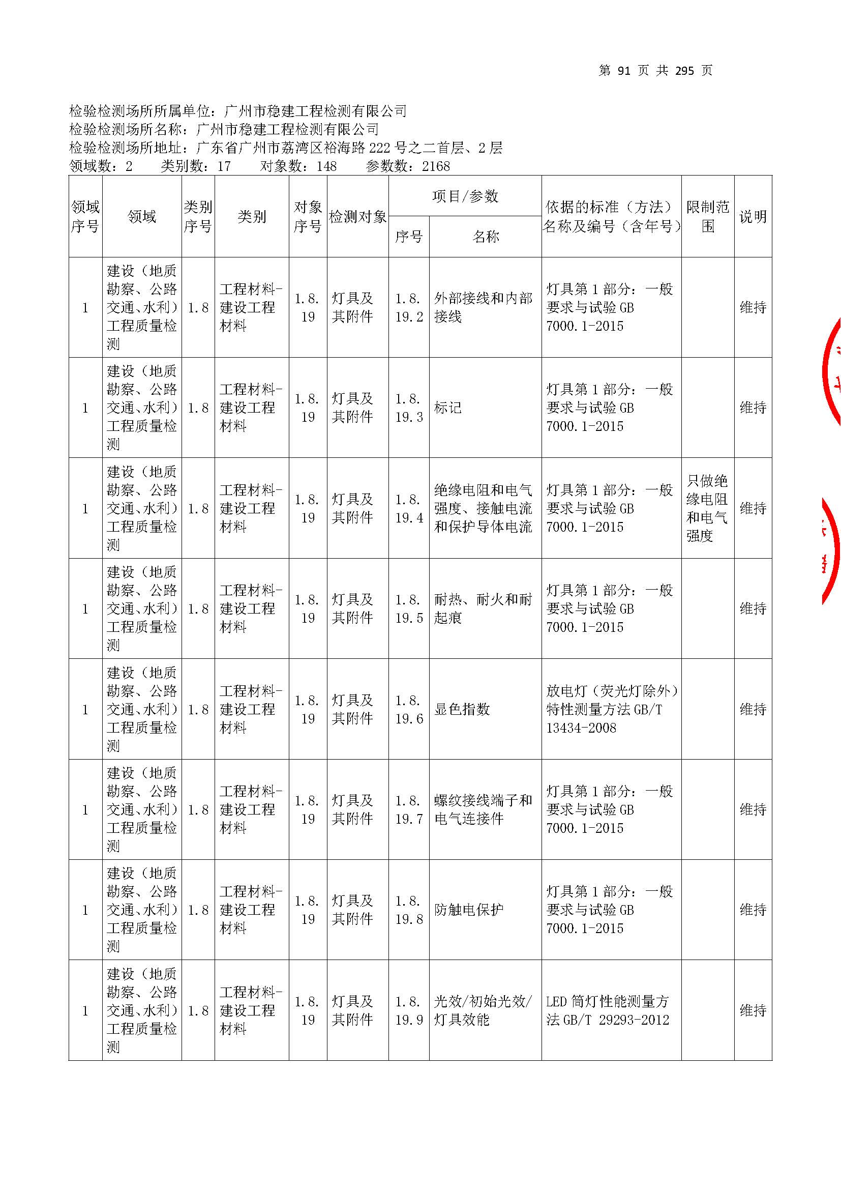 20250117 CMA證書坿(fu)錶(biao)（本次擴項(xiang)範圍(wei)從277頁開(kai)始）_頁麵_091.jpg