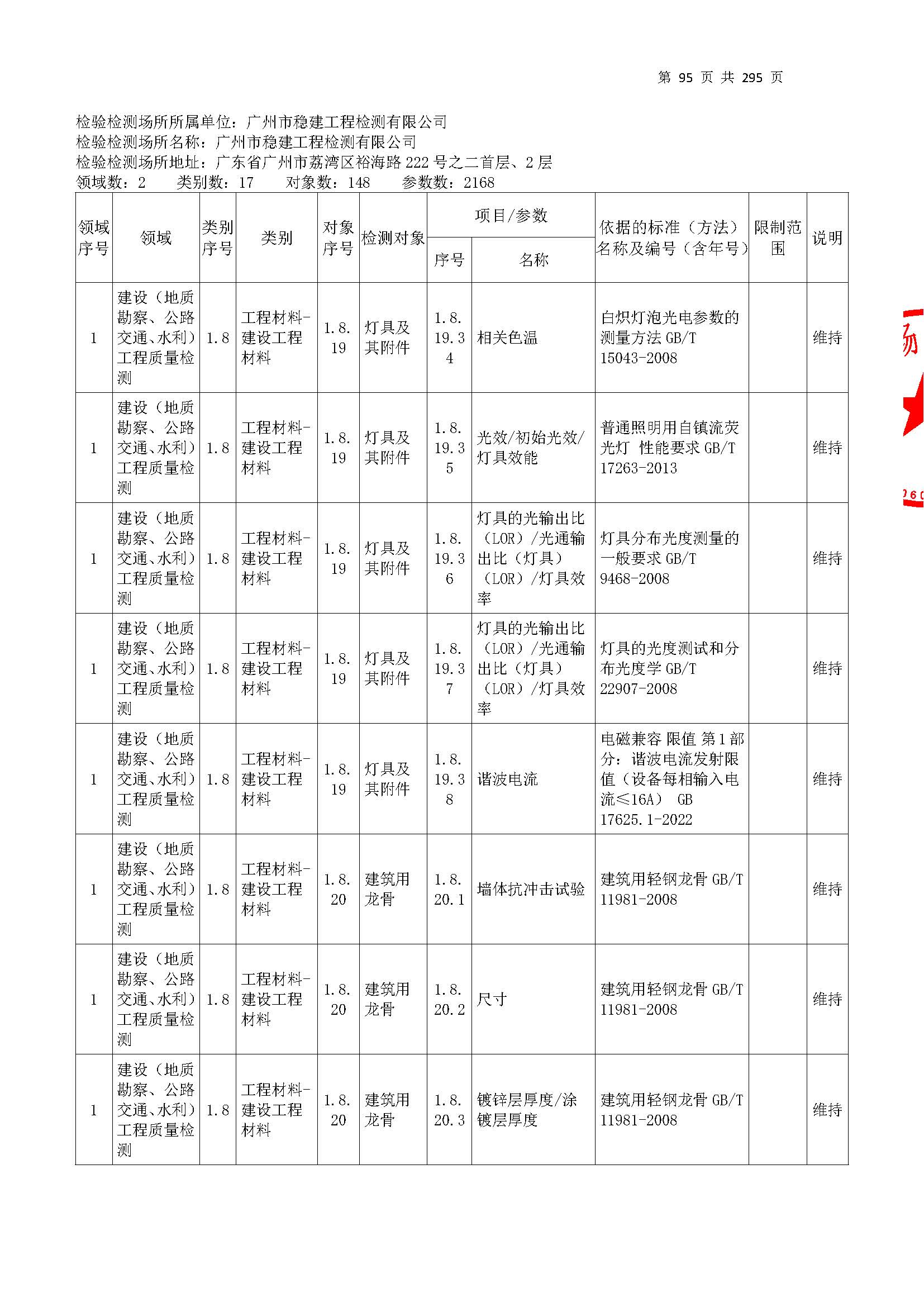 20250117 CMA證書坿(fu)錶（本次擴項(xiang)範(fan)圍從277頁(ye)開(kai)始）_頁麵(mian)_095.jpg