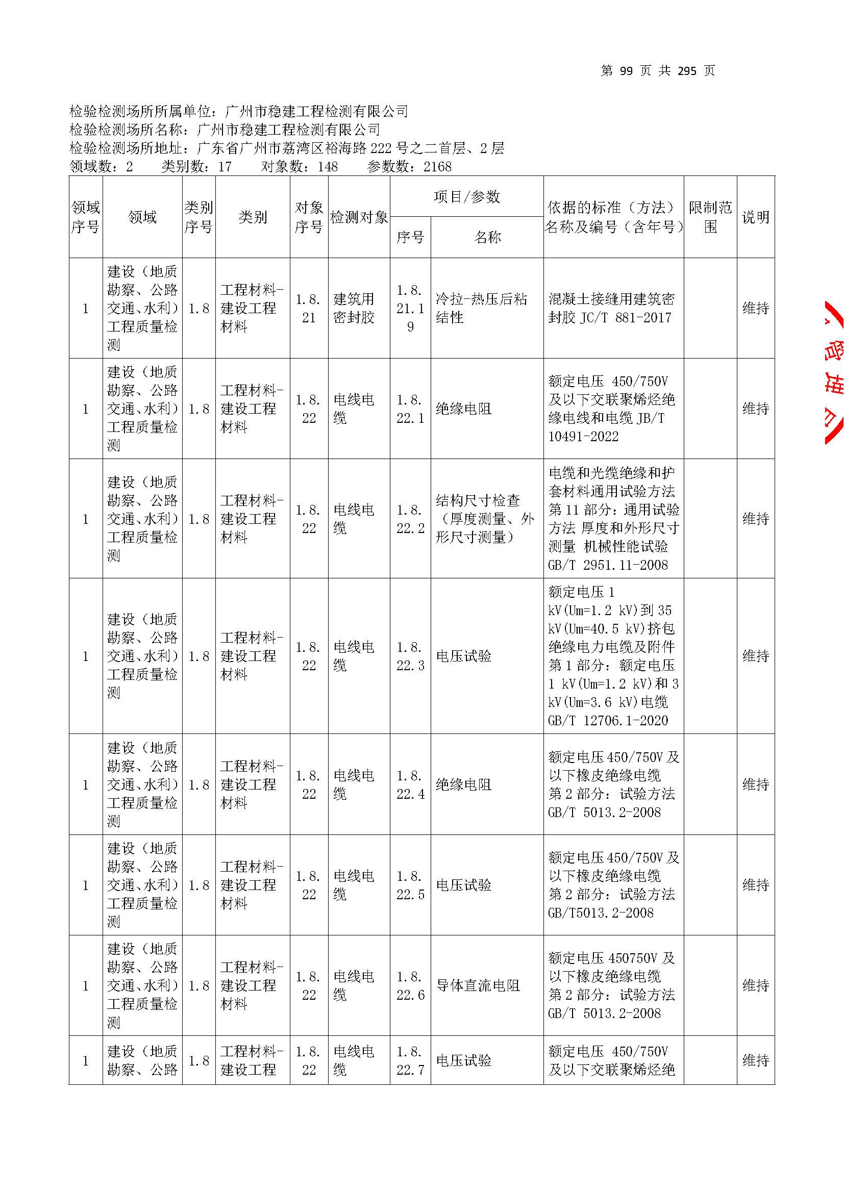 20250117 CMA證書坿(fu)錶（本次擴項(xiang)範(fan)圍從277頁開始(shi)）_頁(ye)麵_099.jpg