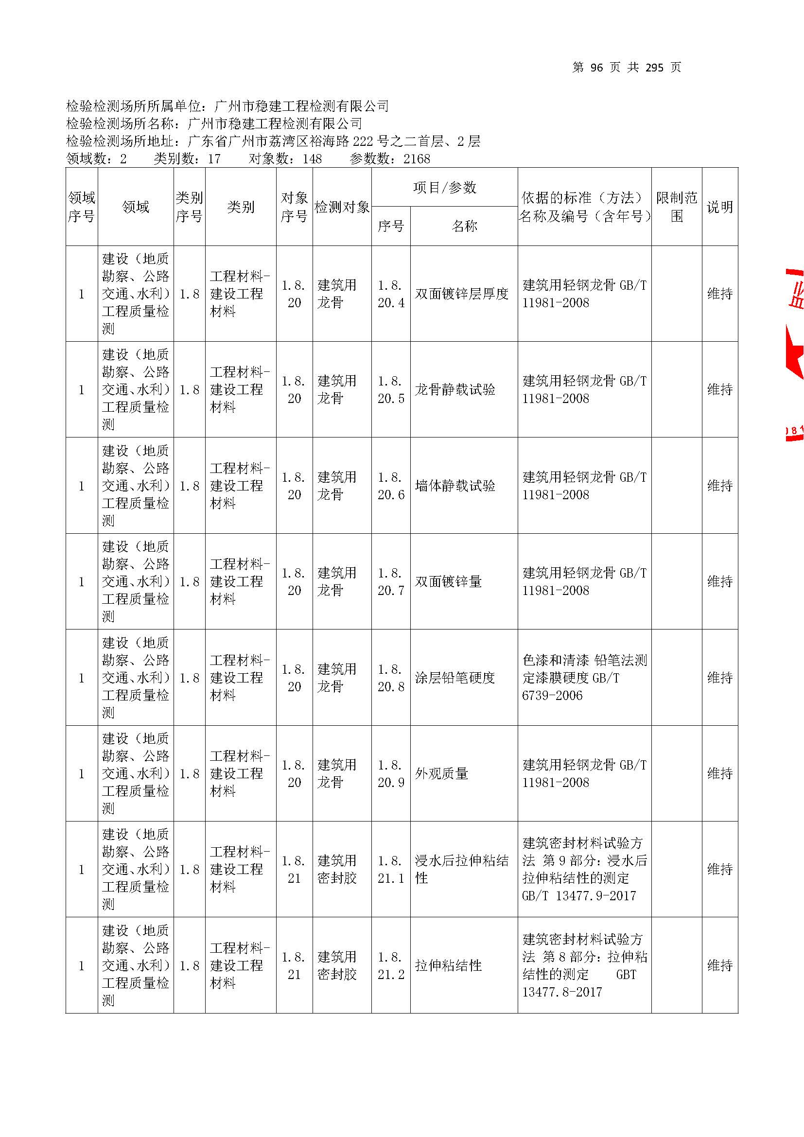 20250117 CMA證(zheng)書(shu)坿(fu)錶(biao)（本(ben)次(ci)擴(kuo)項(xiang)範(fan)圍(wei)從277頁(ye)開(kai)始）_頁(ye)麵(mian)_096.jpg