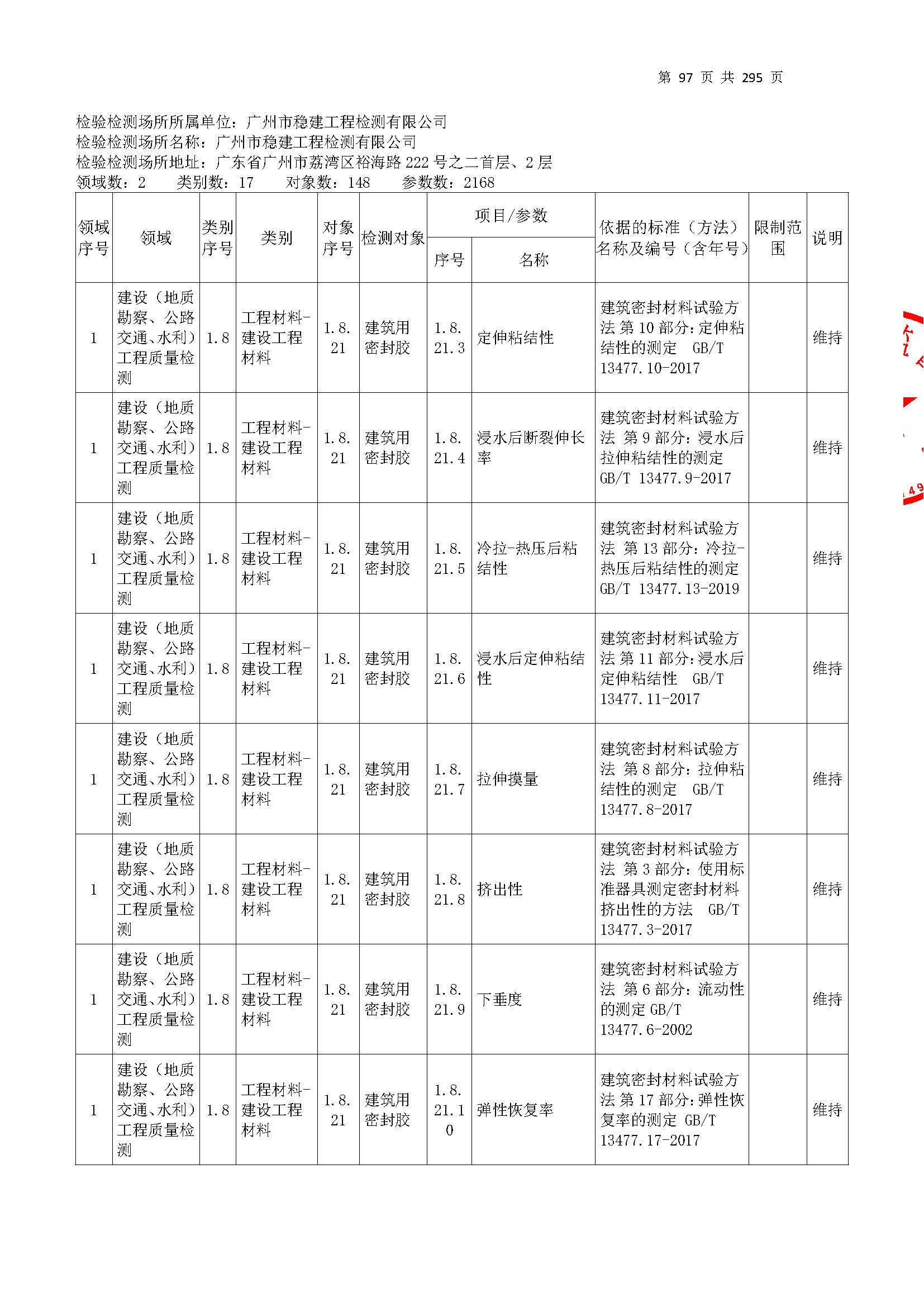 20250117 CMA證(zheng)書坿(fu)錶(biao)（本(ben)次(ci)擴項範(fan)圍從(cong)277頁(ye)開(kai)始）_頁(ye)麵(mian)_097.jpg