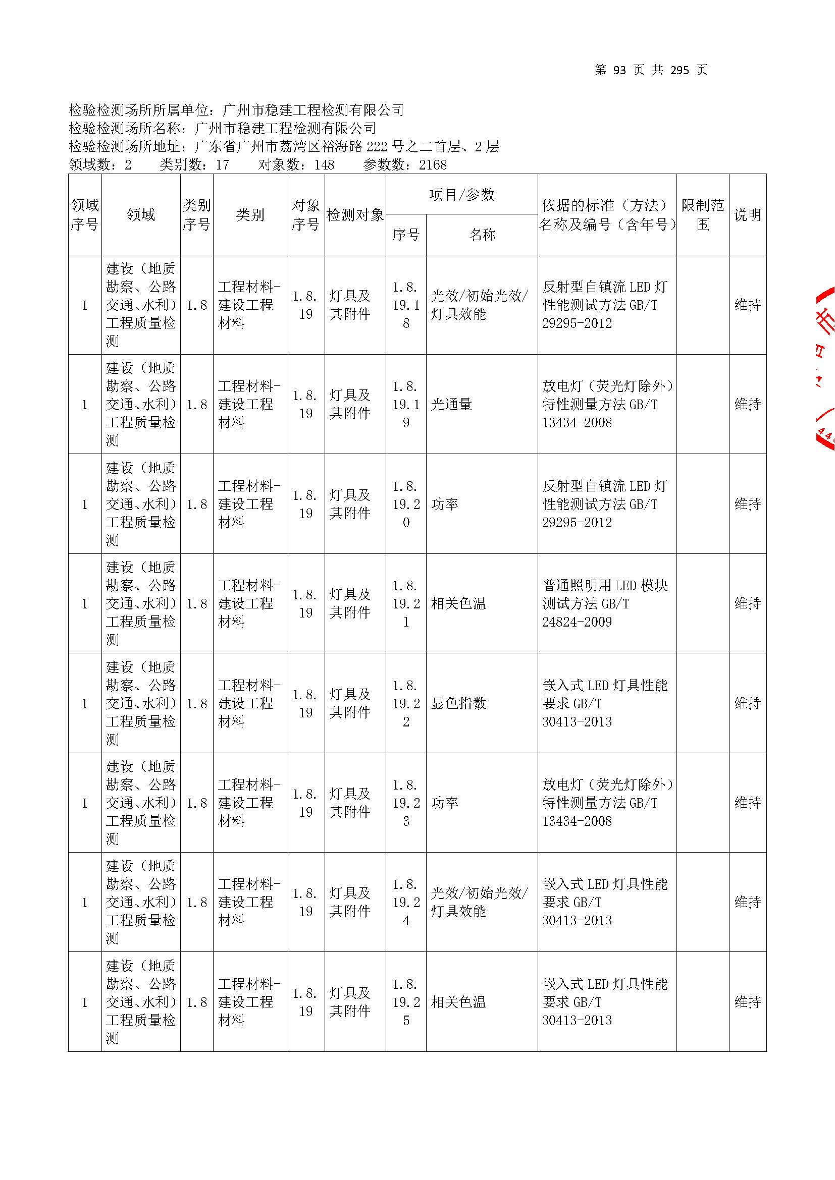 20250117 CMA證書(shu)坿錶（本(ben)次擴(kuo)項範(fan)圍(wei)從(cong)277頁開始）_頁麵(mian)_093.jpg