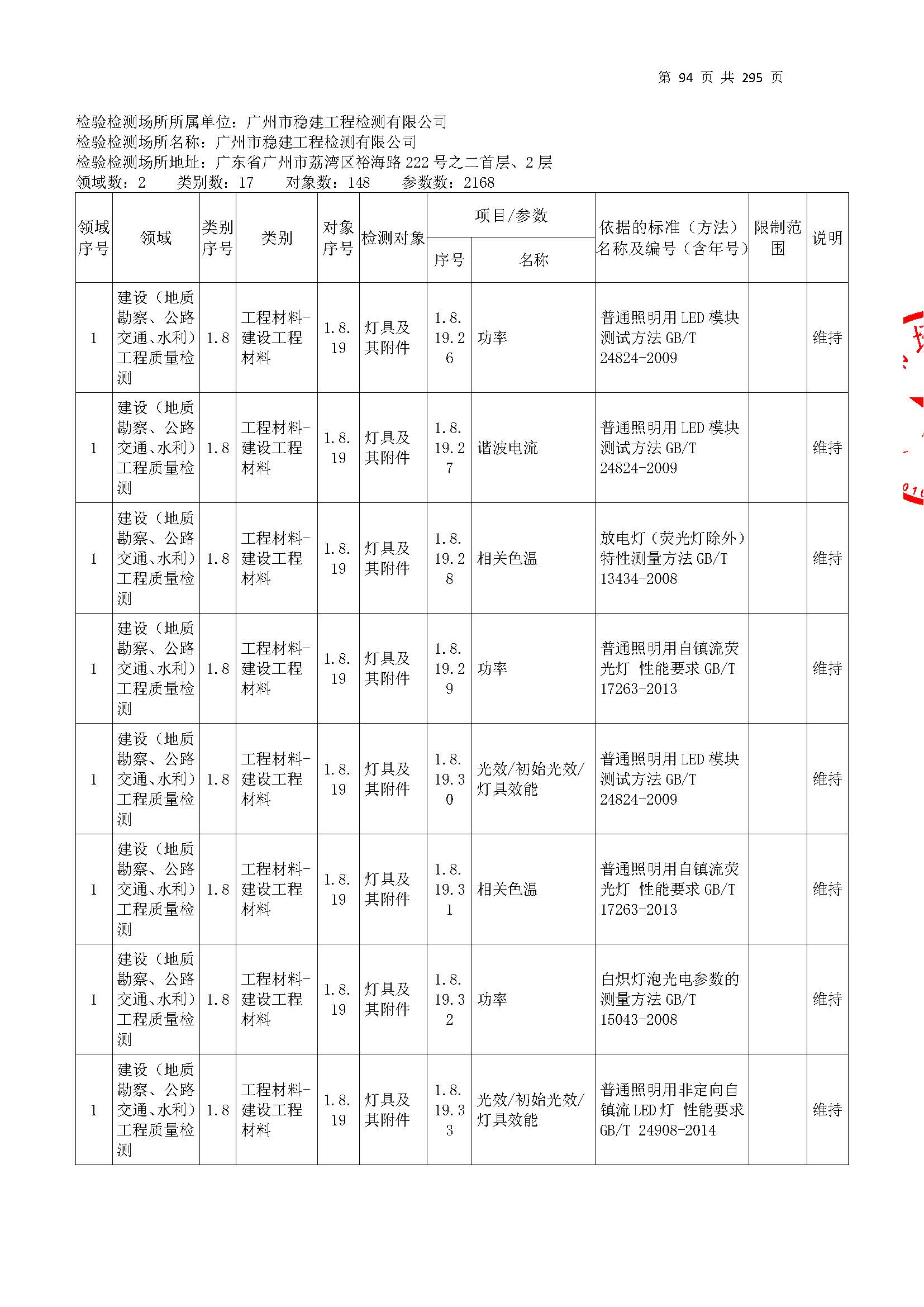 20250117 CMA證(zheng)書坿錶(biao)（本次(ci)擴項範(fan)圍從277頁開始）_頁(ye)麵(mian)_094.jpg