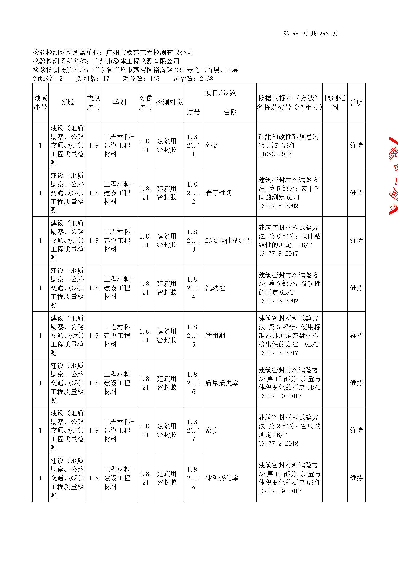 20250117 CMA證書(shu)坿(fu)錶(biao)（本(ben)次(ci)擴項(xiang)範(fan)圍從277頁(ye)開始）_頁麵(mian)_098.jpg