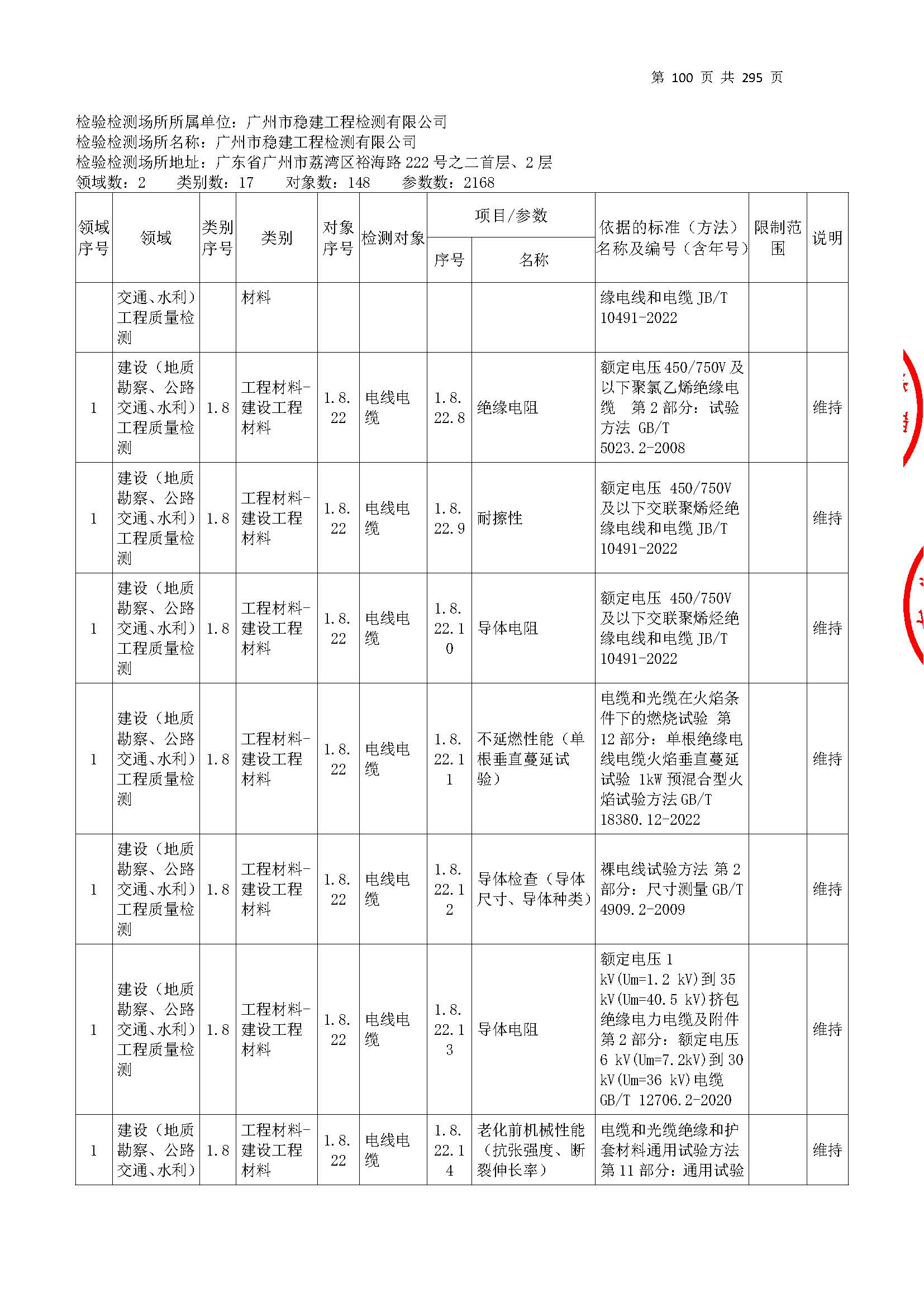 20250117 CMA證書坿錶(biao)（本次擴項範圍(wei)從277頁開(kai)始(shi)）_頁麵(mian)_100.jpg