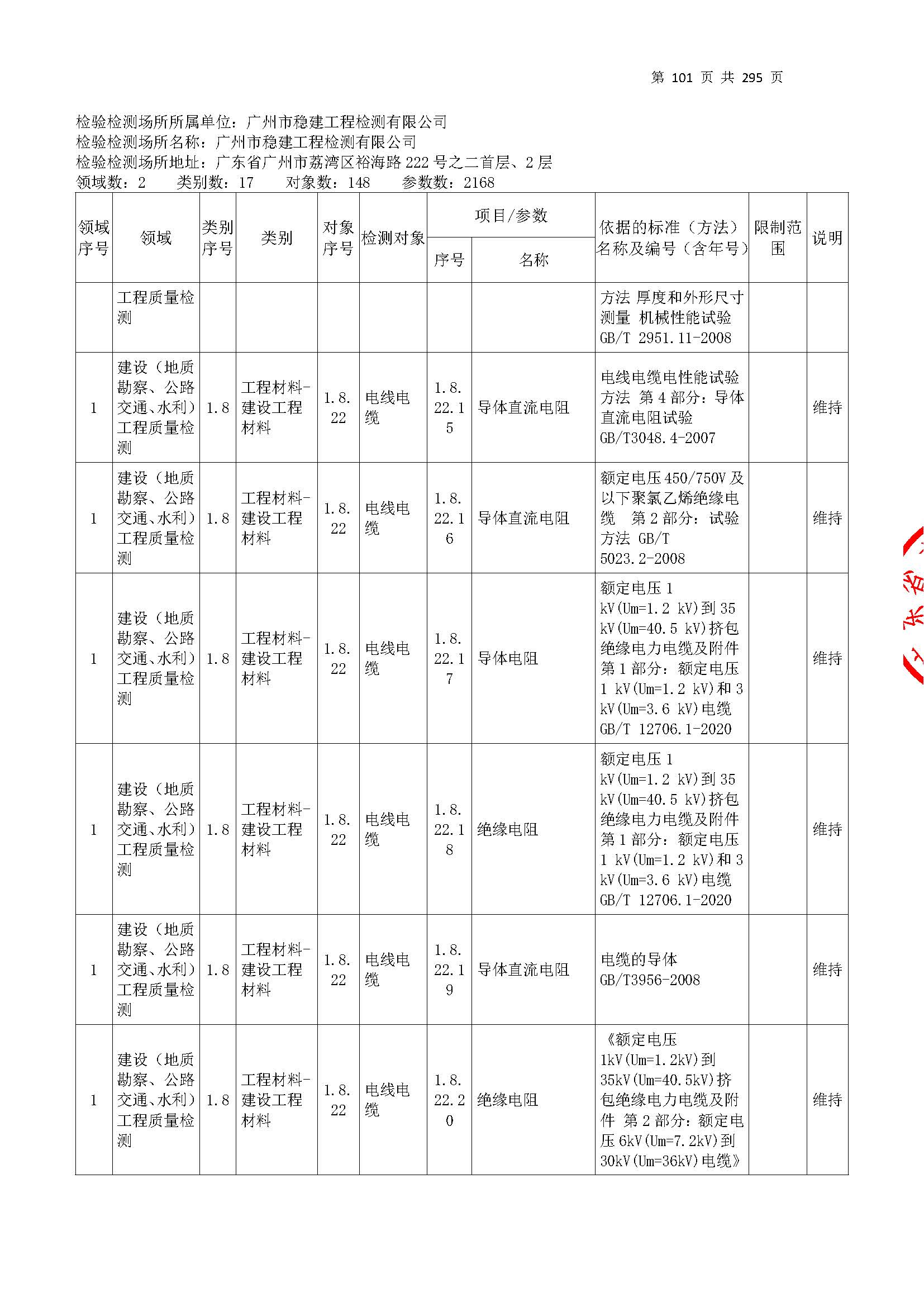20250117 CMA證書(shu)坿(fu)錶(biao)（本(ben)次(ci)擴項範圍(wei)從277頁開(kai)始(shi)）_頁麵_101.jpg