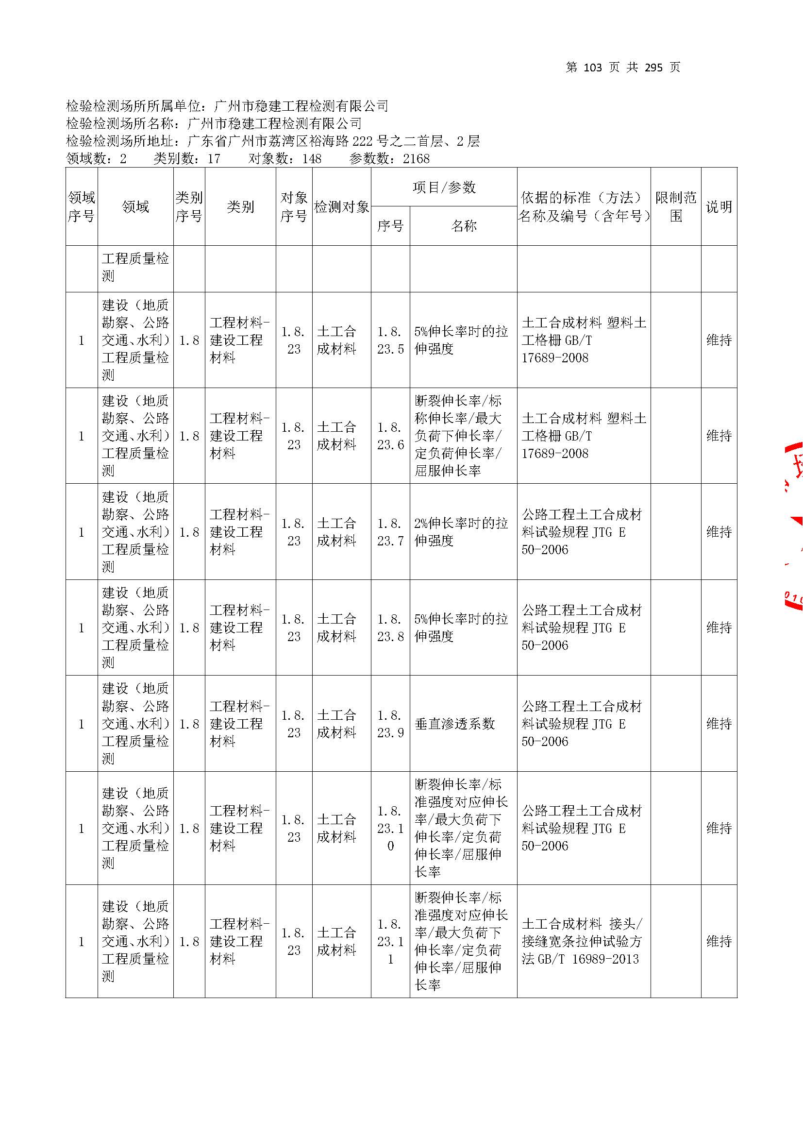 20250117 CMA證書(shu)坿錶（本(ben)次擴(kuo)項範圍(wei)從(cong)277頁開(kai)始）_頁(ye)麵_103.jpg