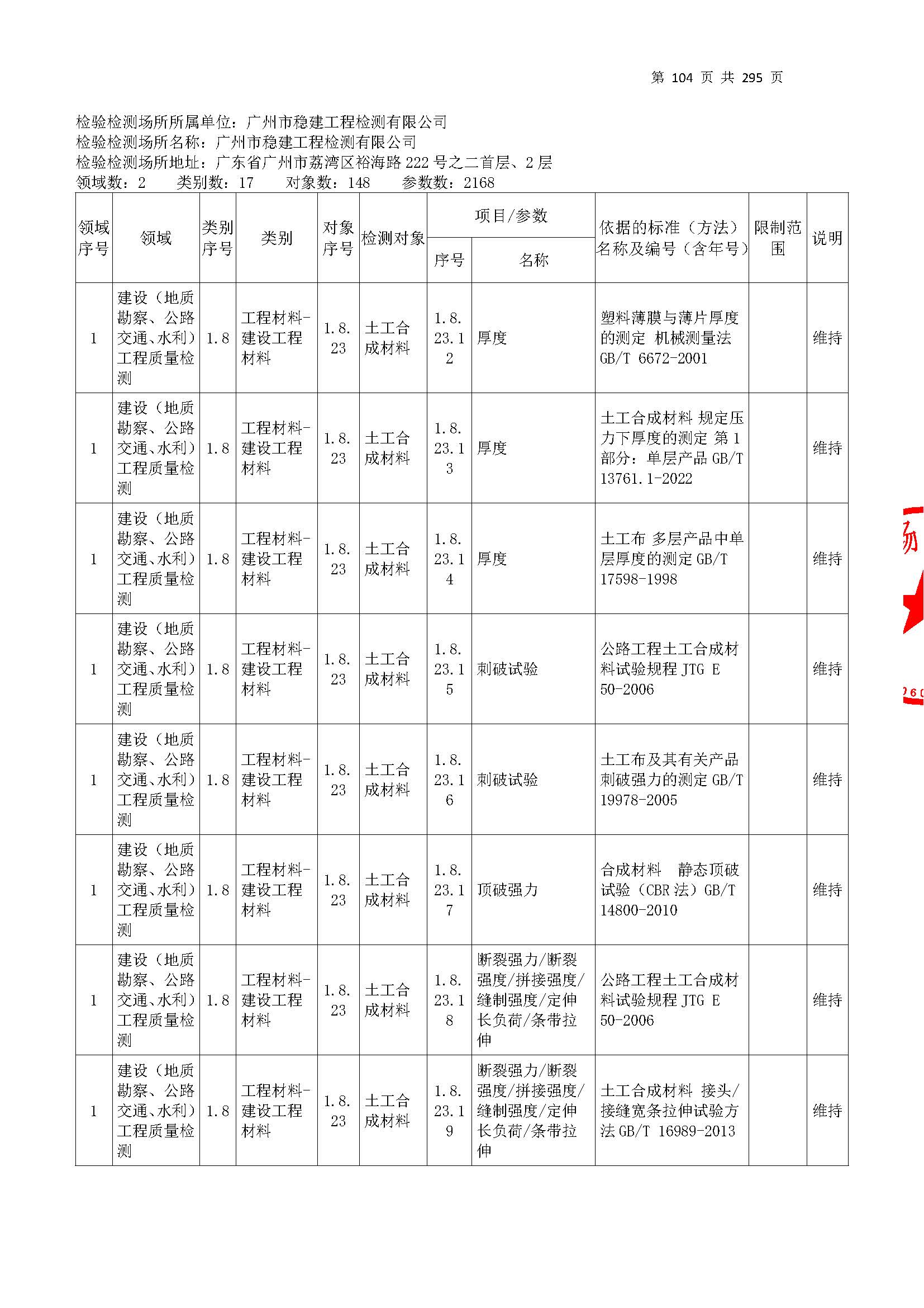 20250117 CMA證(zheng)書坿錶(biao)（本(ben)次(ci)擴項(xiang)範圍從277頁(ye)開(kai)始(shi)）_頁(ye)麵_104.jpg