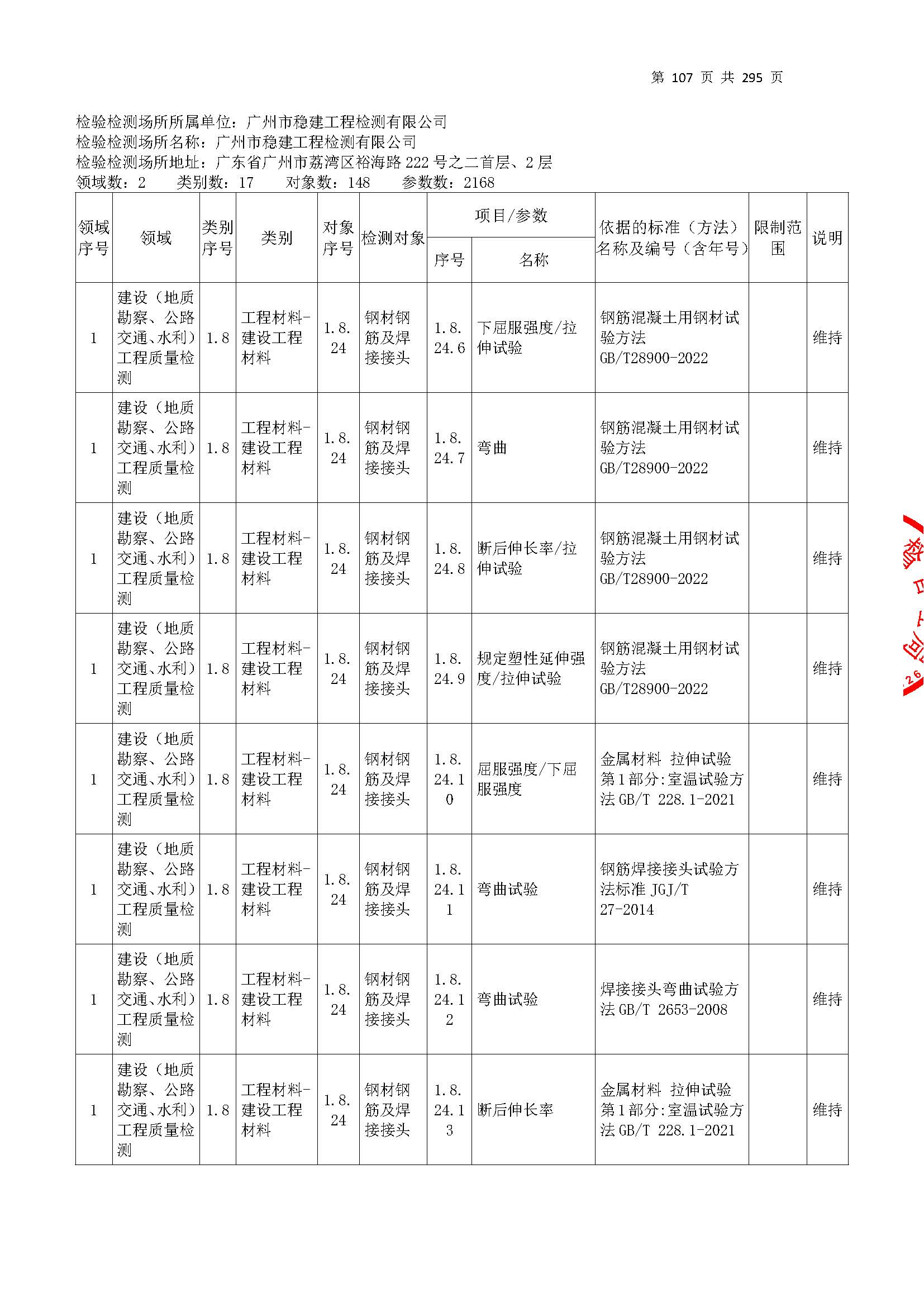 20250117 CMA證(zheng)書坿(fu)錶（本次(ci)擴(kuo)項(xiang)範(fan)圍從277頁開始）_頁麵_107.jpg
