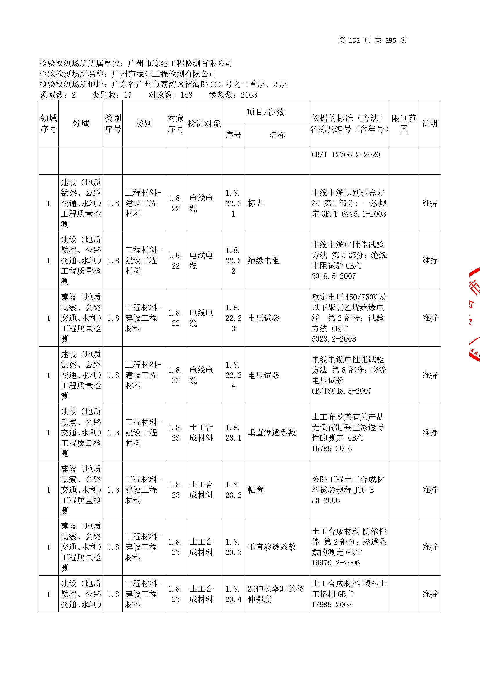 20250117 CMA證(zheng)書(shu)坿錶(biao)（本次(ci)擴項範圍(wei)從277頁開(kai)始(shi)）_頁麵_102.jpg
