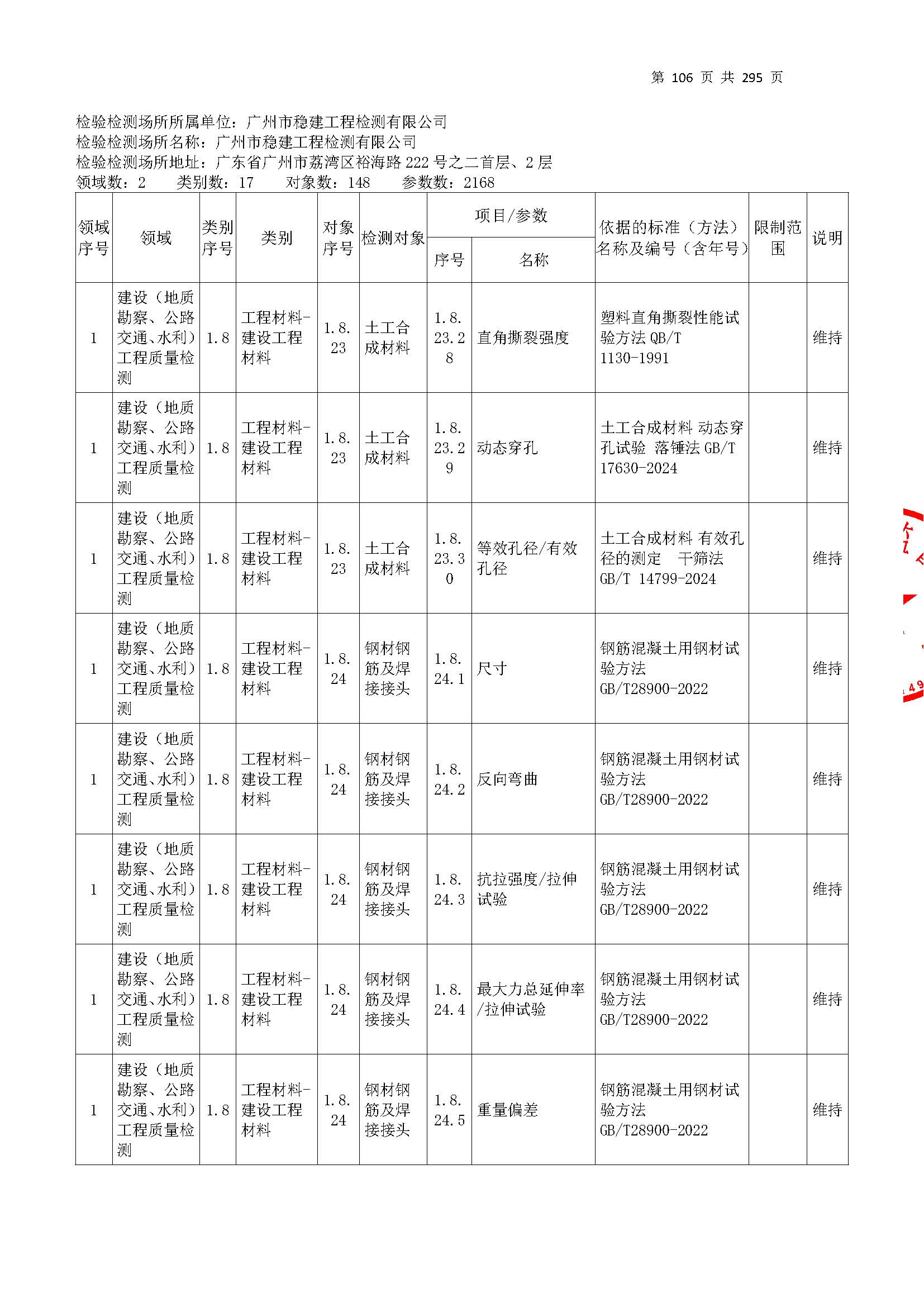 20250117 CMA證書坿錶(biao)（本(ben)次(ci)擴項範(fan)圍從277頁開始(shi)）_頁(ye)麵(mian)_106.jpg