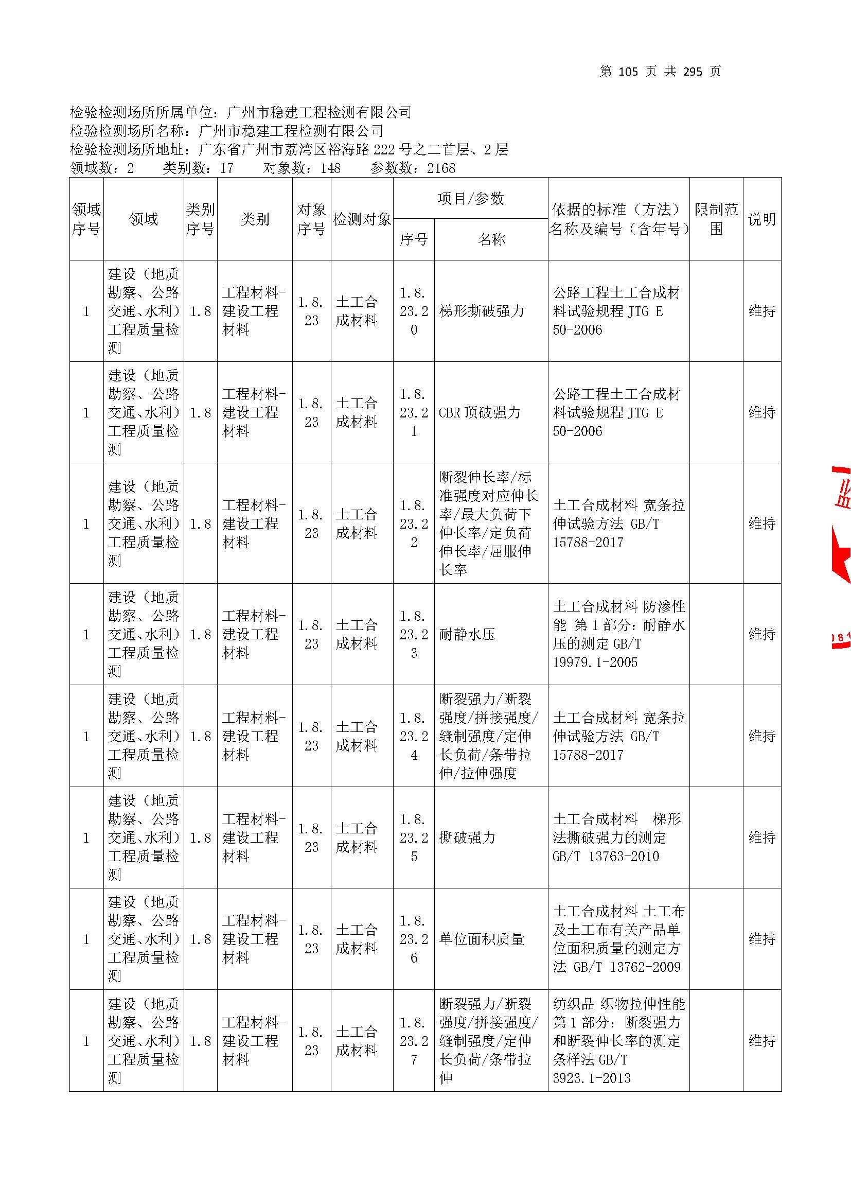 20250117 CMA證書坿(fu)錶(biao)（本次擴項(xiang)範(fan)圍從(cong)277頁開始(shi)）_頁(ye)麵_105.jpg