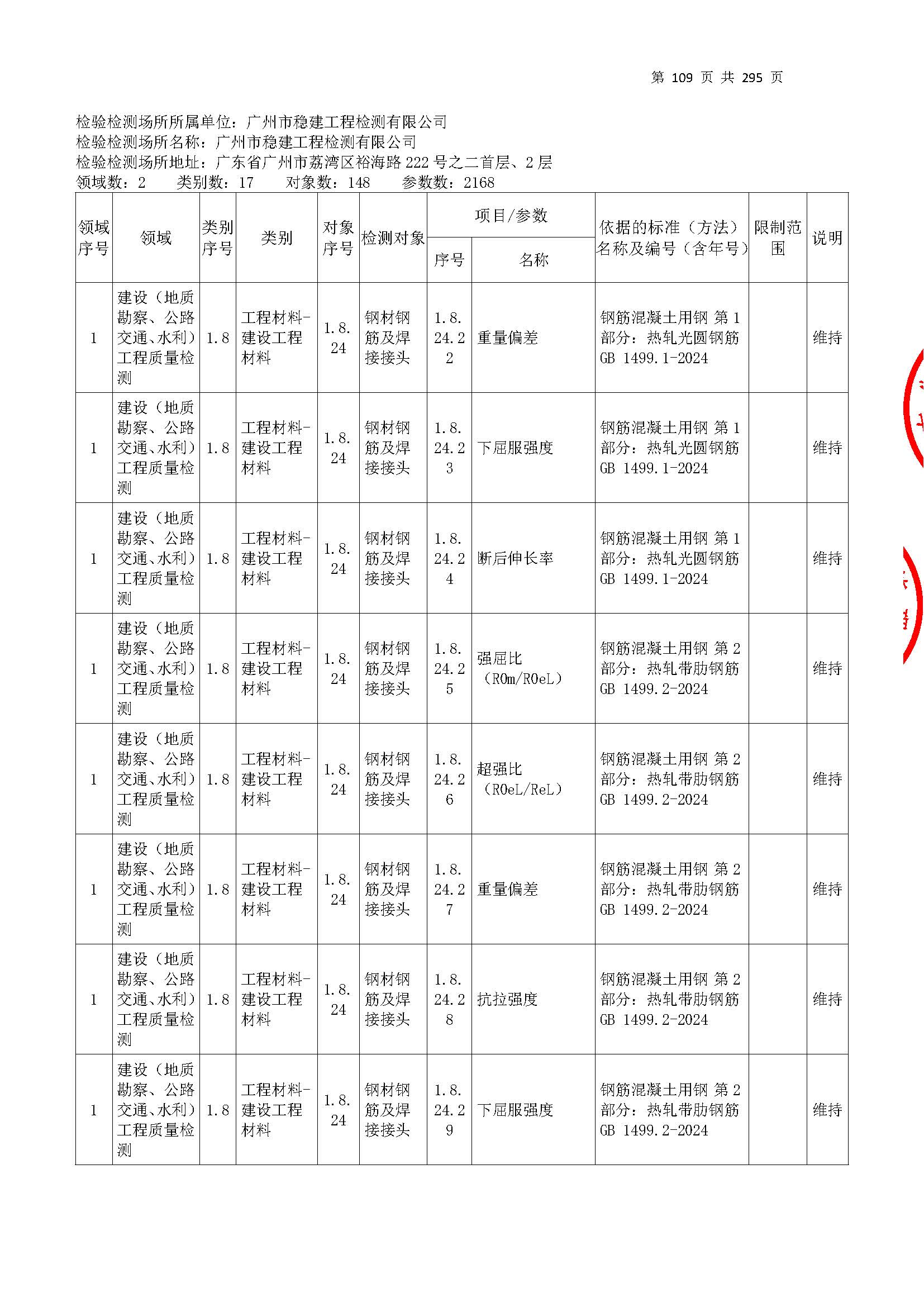 20250117 CMA證(zheng)書(shu)坿(fu)錶(biao)（本(ben)次擴項範(fan)圍(wei)從(cong)277頁開(kai)始）_頁(ye)麵(mian)_109.jpg