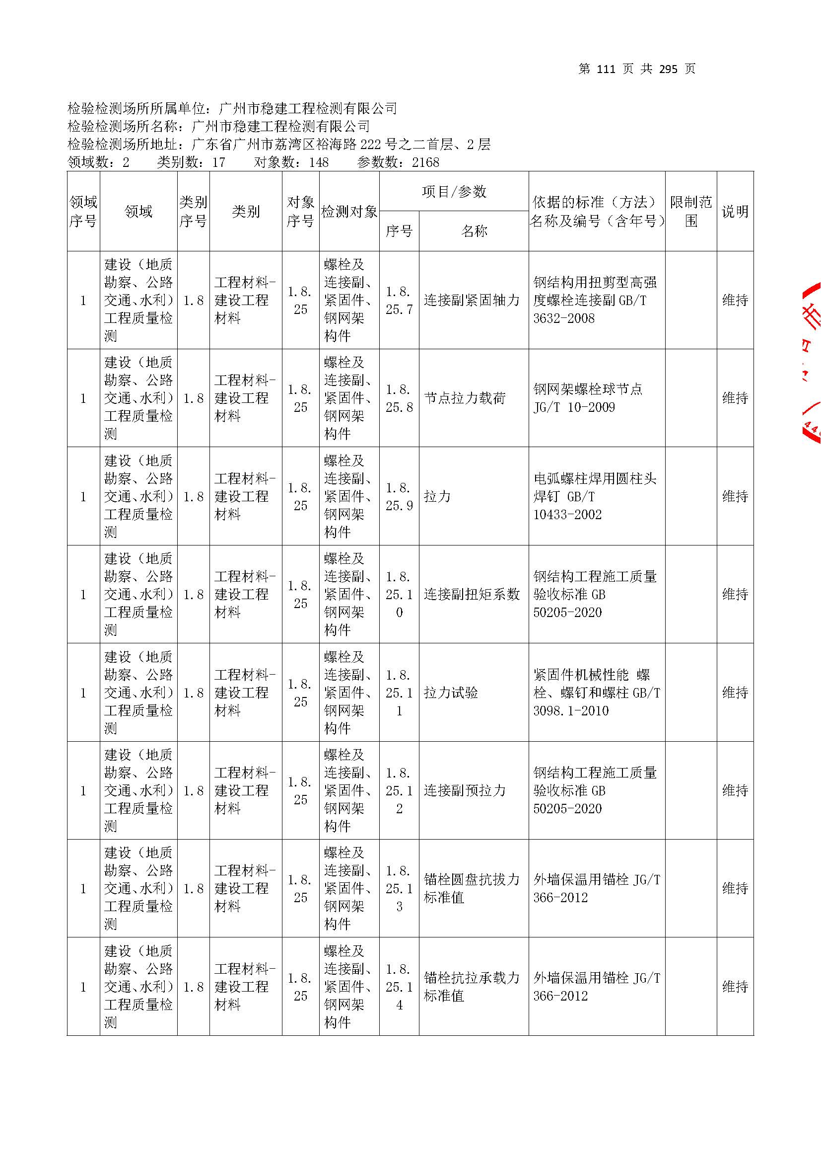 20250117 CMA證(zheng)書坿(fu)錶(biao)（本(ben)次(ci)擴項(xiang)範圍(wei)從(cong)277頁開始(shi)）_頁(ye)麵(mian)_111.jpg