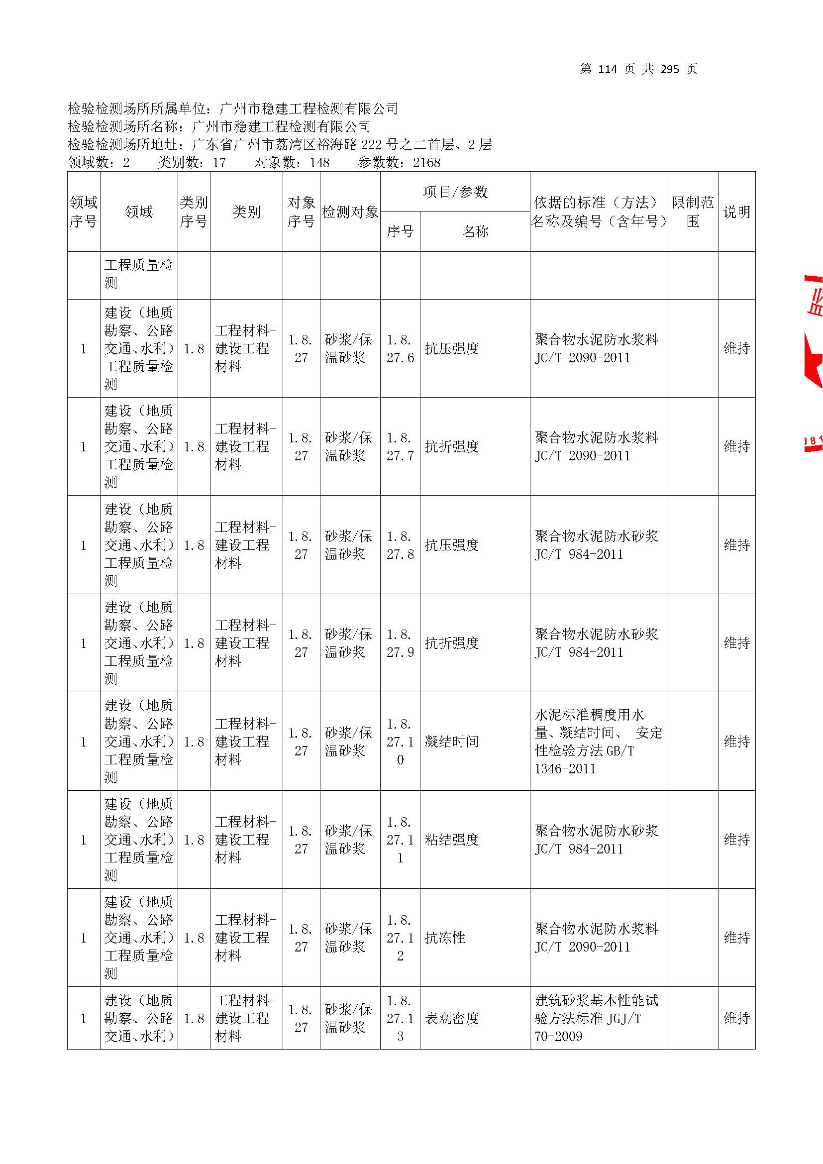 20250117 CMA證書(shu)坿錶（本(ben)次擴(kuo)項範(fan)圍(wei)從277頁(ye)開(kai)始(shi)）_頁(ye)麵_114.jpg