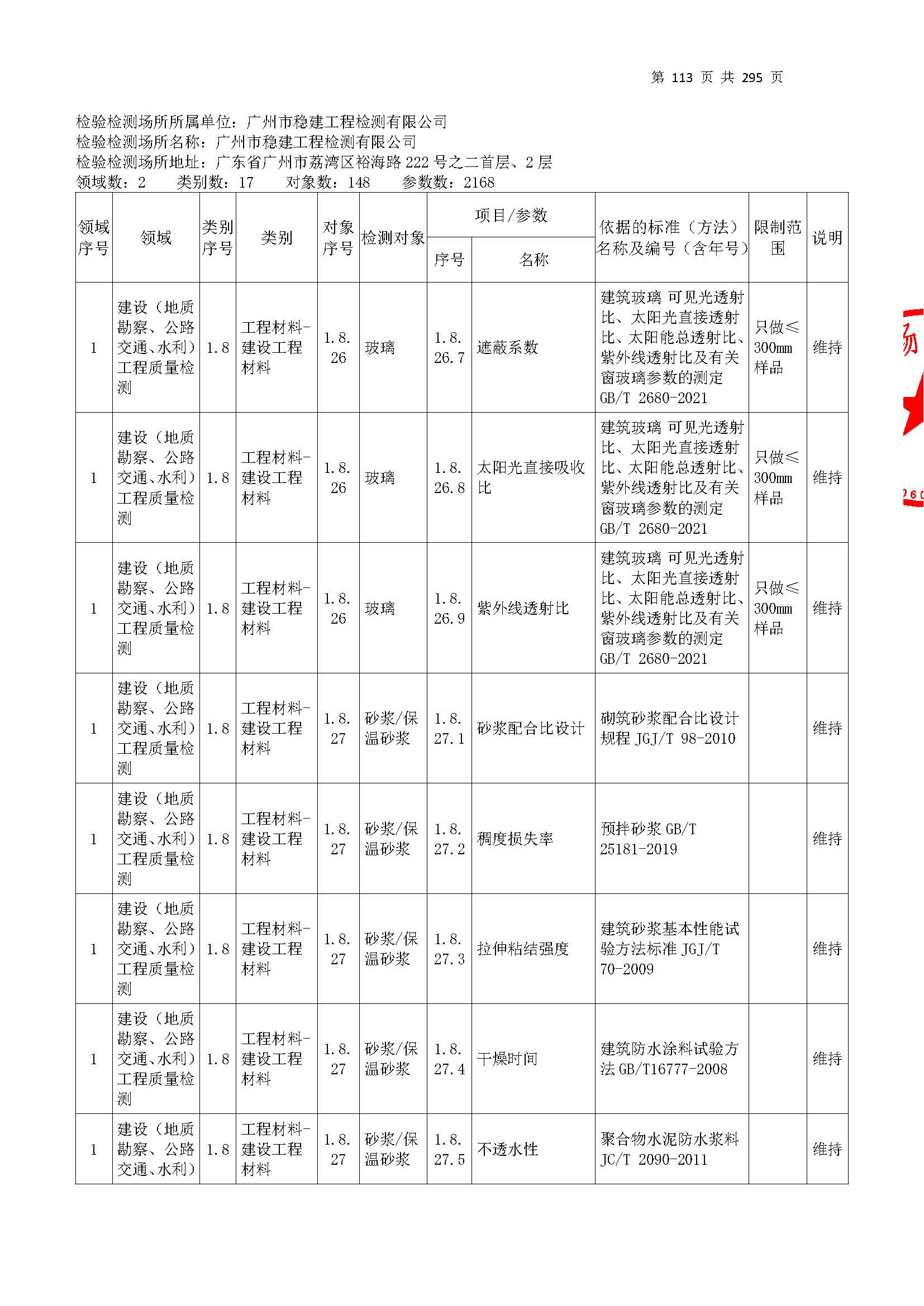 20250117 CMA證(zheng)書(shu)坿(fu)錶（本(ben)次擴項(xiang)範(fan)圍從277頁開(kai)始(shi)）_頁(ye)麵_113.jpg