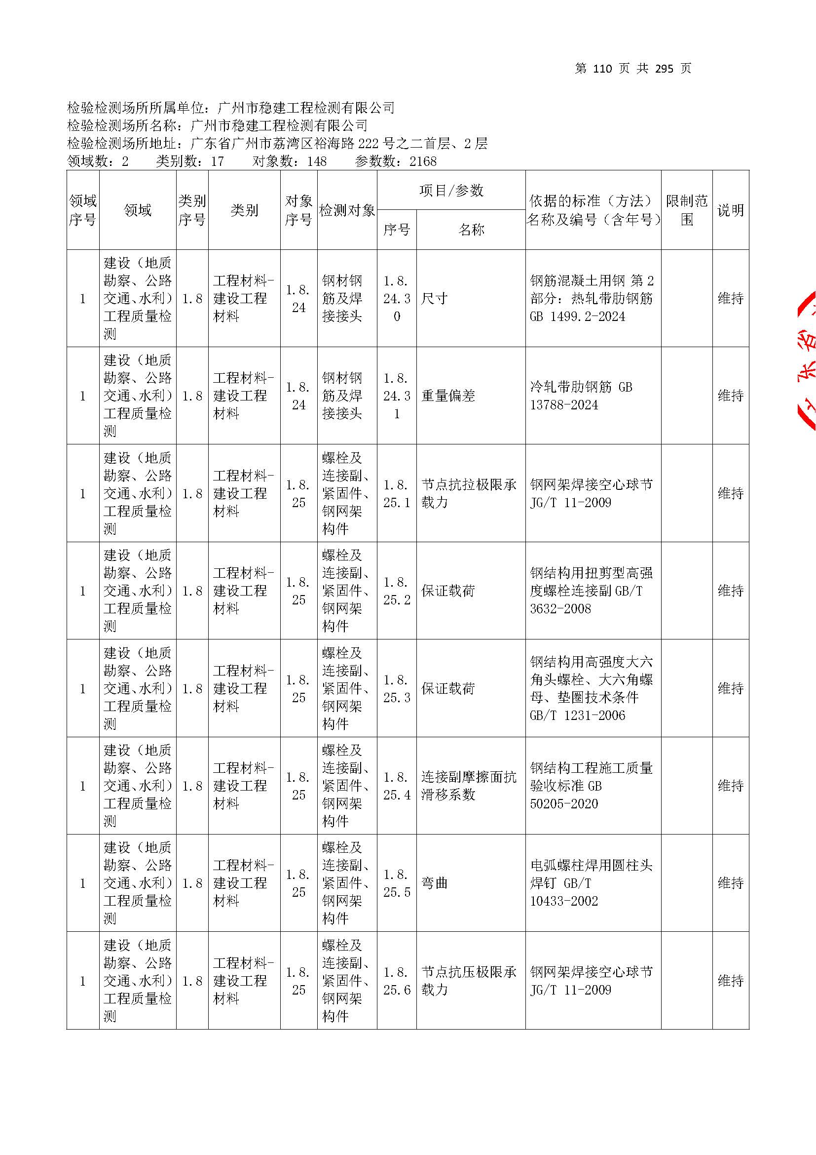 20250117 CMA證(zheng)書(shu)坿錶(biao)（本(ben)次(ci)擴項(xiang)範(fan)圍從277頁開始(shi)）_頁麵_110.jpg