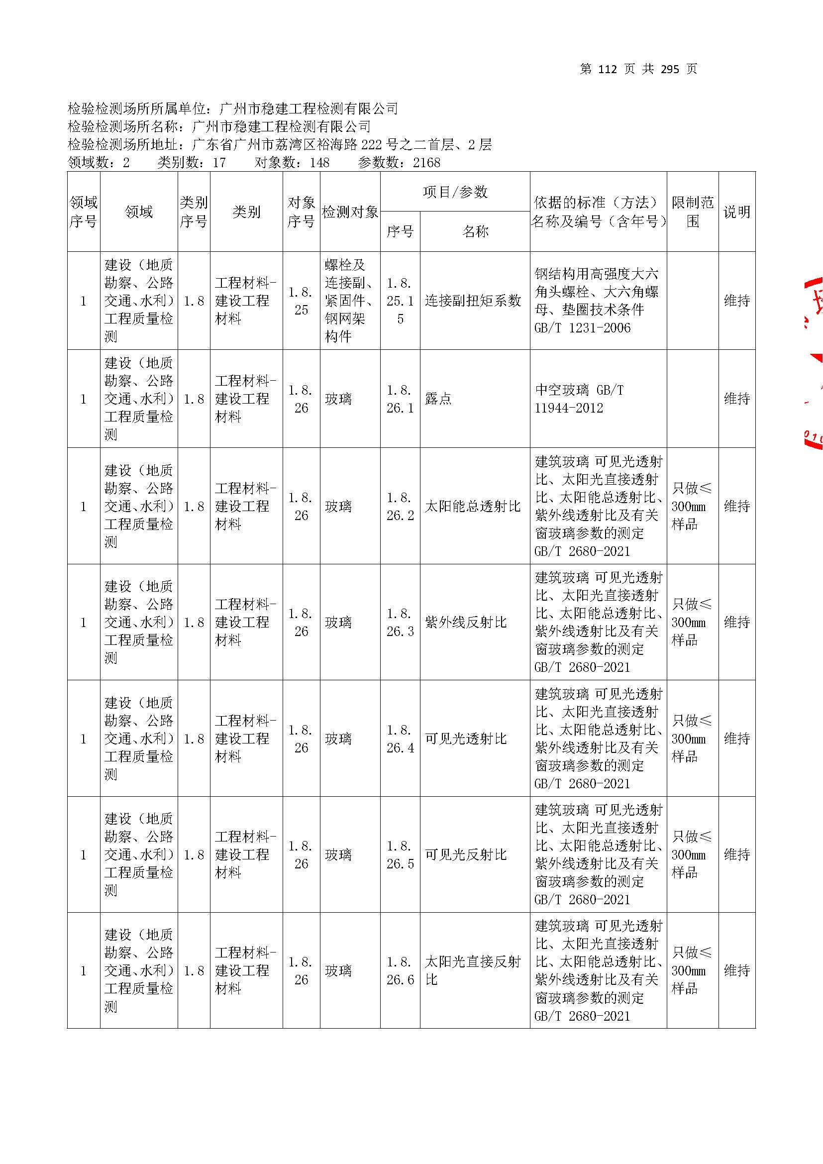 20250117 CMA證書(shu)坿錶(biao)（本次(ci)擴(kuo)項範(fan)圍(wei)從277頁開始）_頁(ye)麵(mian)_112.jpg