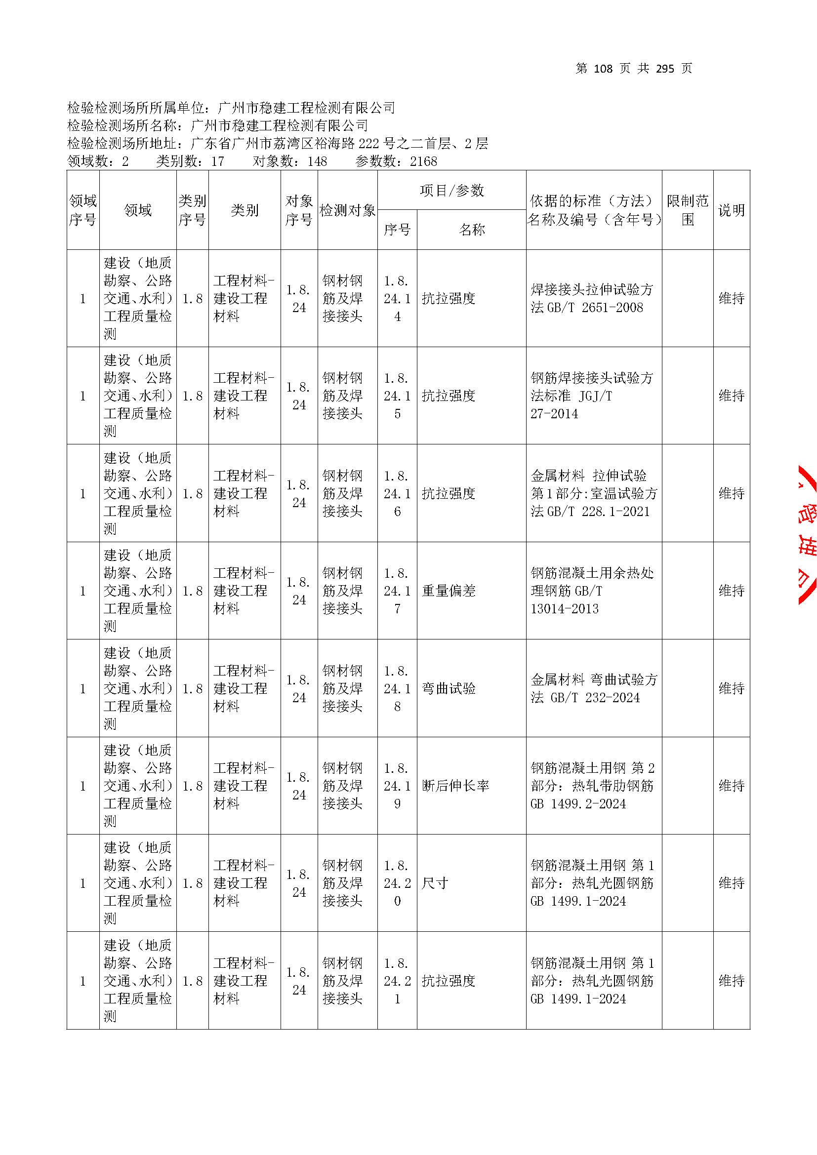 20250117 CMA證書坿錶（本(ben)次擴項(xiang)範(fan)圍(wei)從277頁開(kai)始）_頁麵(mian)_108.jpg