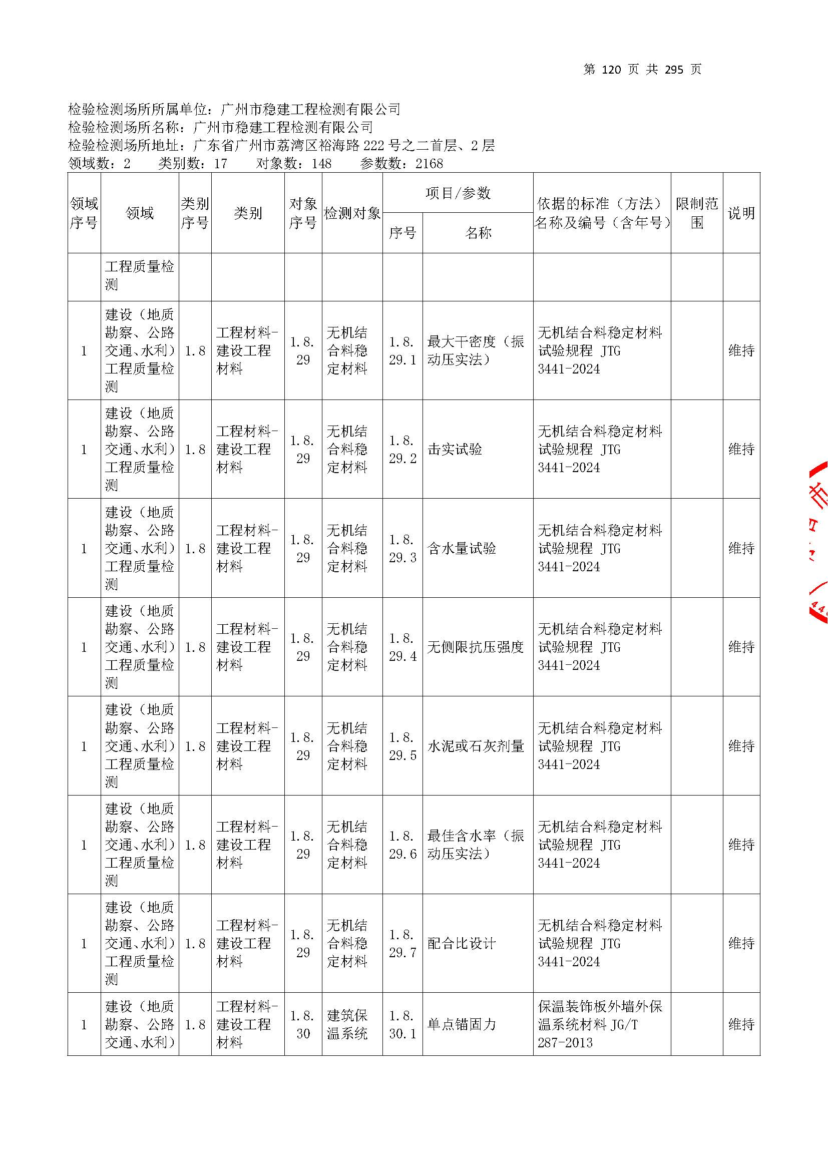 20250117 CMA證書(shu)坿錶(biao)（本次擴(kuo)項範(fan)圍(wei)從277頁(ye)開(kai)始(shi)）_頁(ye)麵(mian)_120.jpg