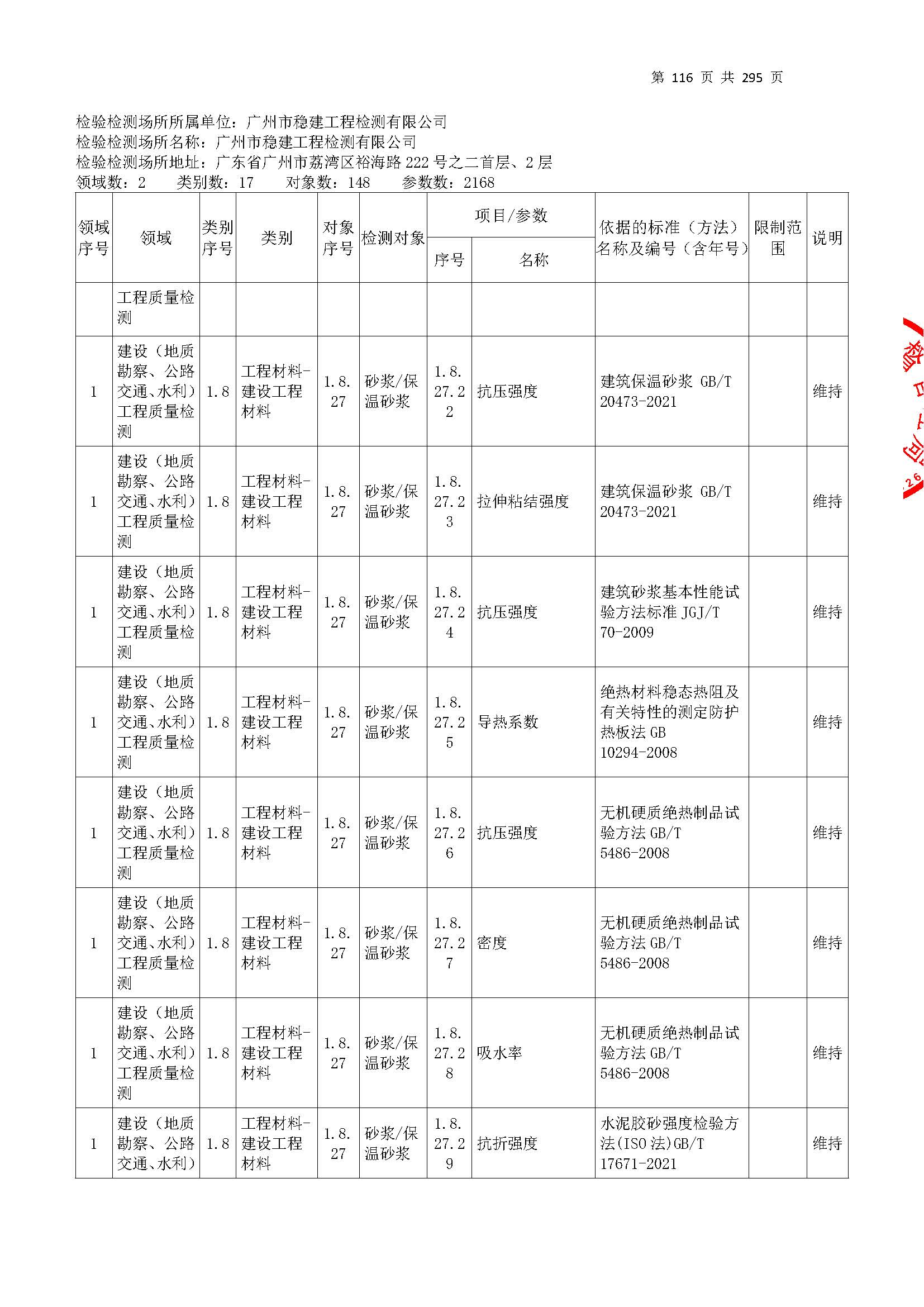 20250117 CMA證書(shu)坿(fu)錶(biao)（本(ben)次(ci)擴(kuo)項範圍從277頁(ye)開(kai)始）_頁(ye)麵(mian)_116.jpg
