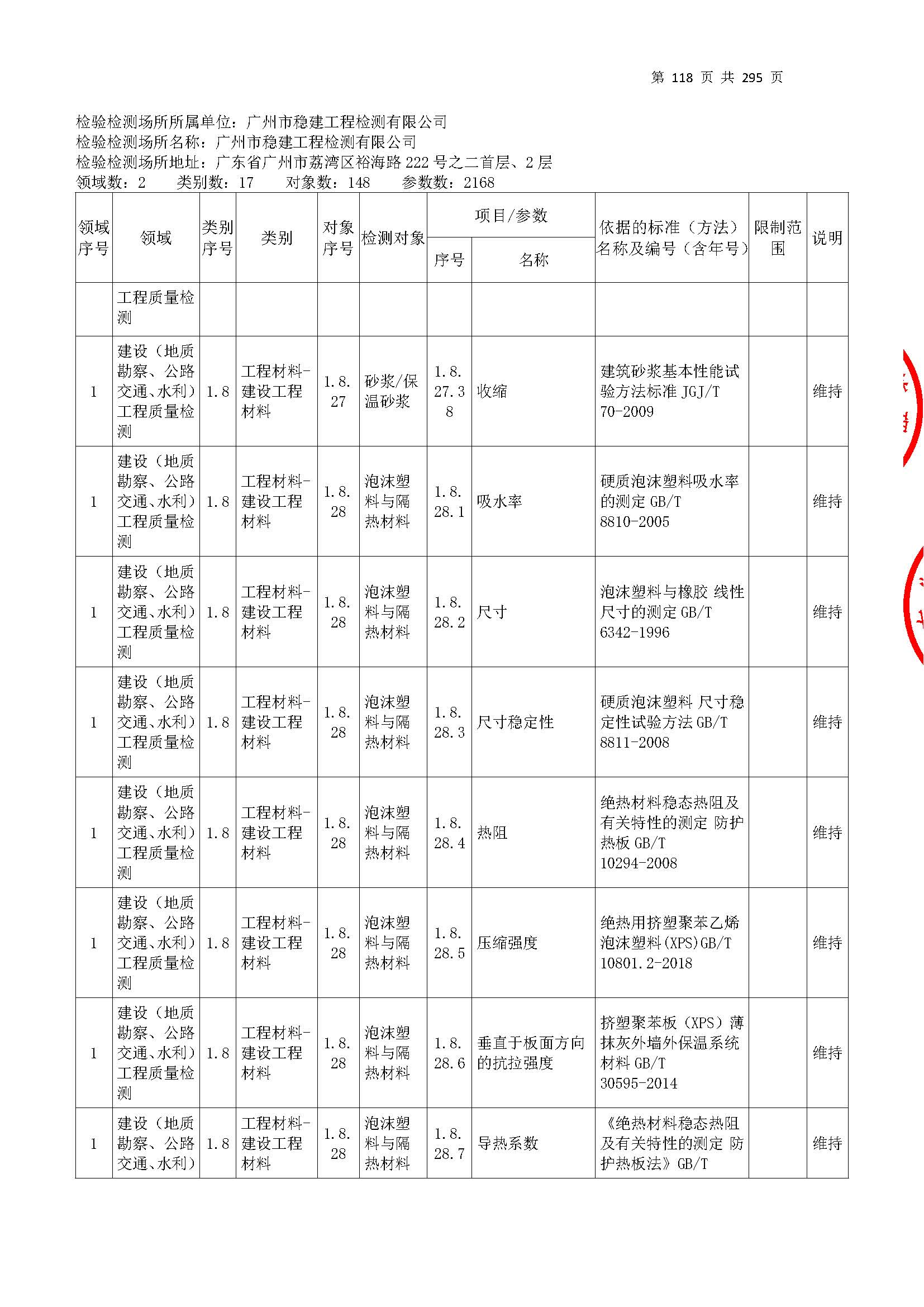 20250117 CMA證書坿錶（本次(ci)擴項範(fan)圍從(cong)277頁(ye)開(kai)始(shi)）_頁麵_118.jpg
