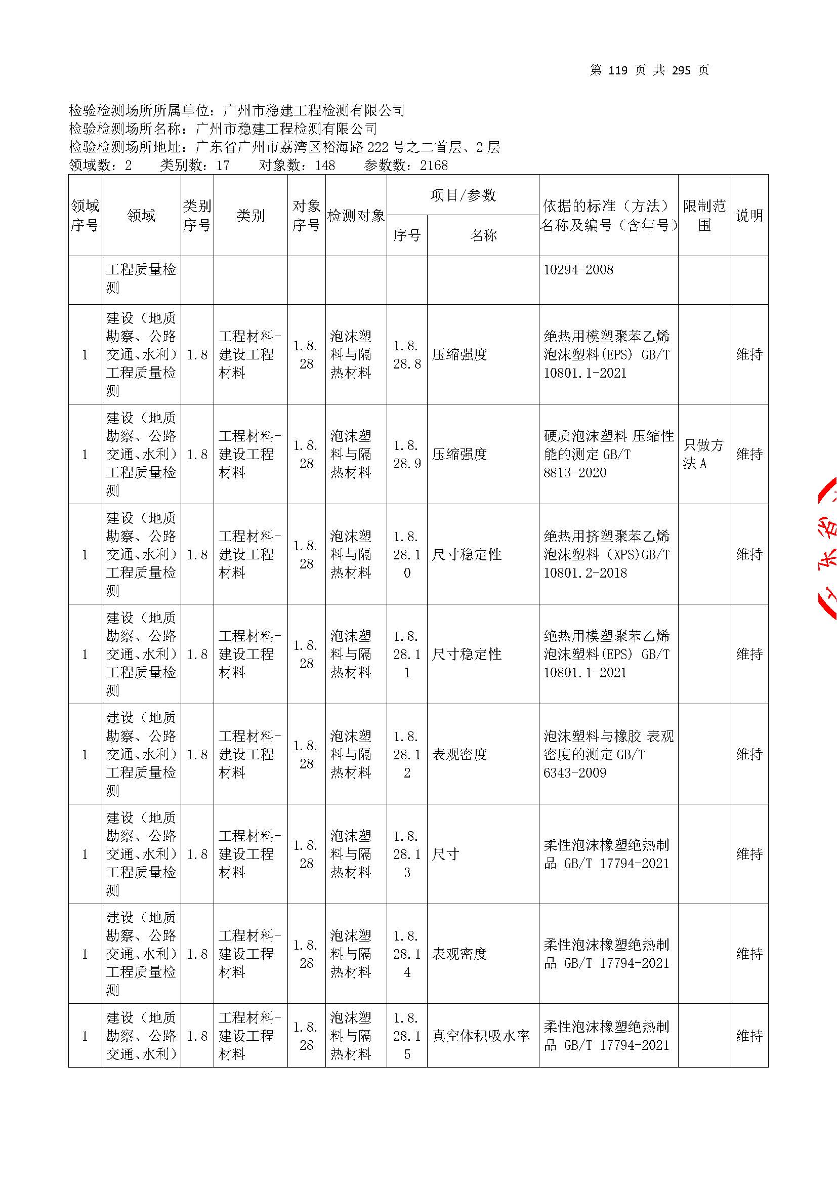 20250117 CMA證(zheng)書坿錶(biao)（本(ben)次(ci)擴項範(fan)圍從277頁(ye)開始）_頁麵_119.jpg