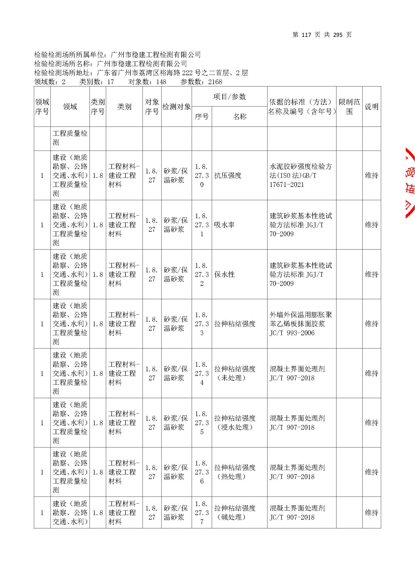 20250117 CMA證(zheng)書坿(fu)錶(biao)（本次(ci)擴(kuo)項範圍從277頁開始）_頁麵_117.jpg