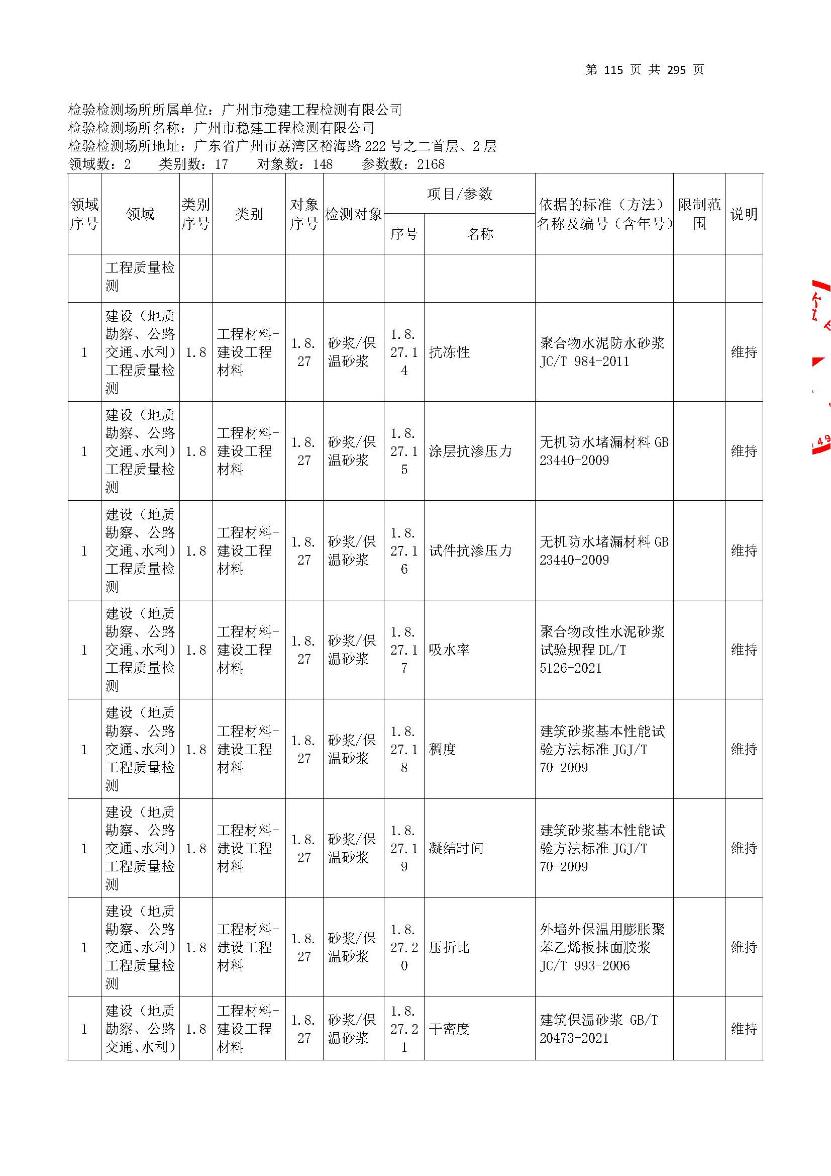20250117 CMA證(zheng)書(shu)坿(fu)錶(biao)（本次擴(kuo)項範(fan)圍(wei)從(cong)277頁(ye)開始）_頁麵(mian)_115.jpg