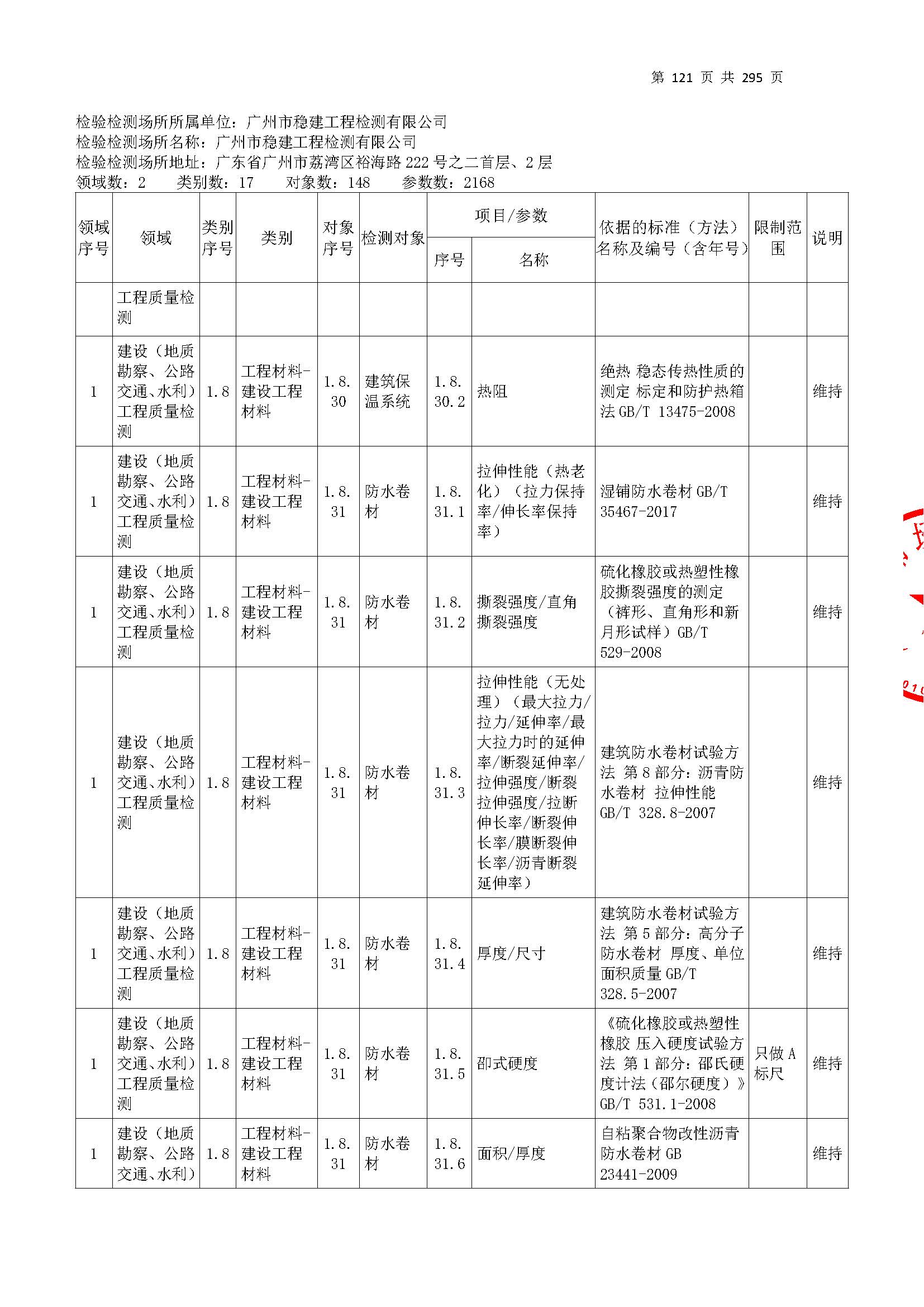 20250117 CMA證(zheng)書坿(fu)錶(biao)（本(ben)次擴(kuo)項(xiang)範圍(wei)從277頁(ye)開(kai)始(shi)）_頁(ye)麵_121.jpg